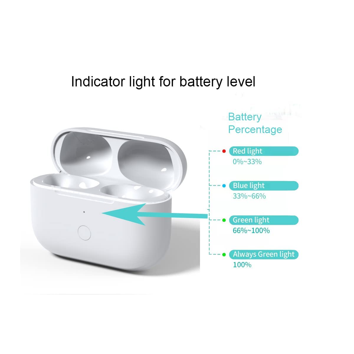 Foto 4 pulgar | Estuche de Carga Healthready Usa Compatible con Airpod Pro - Venta Internacional