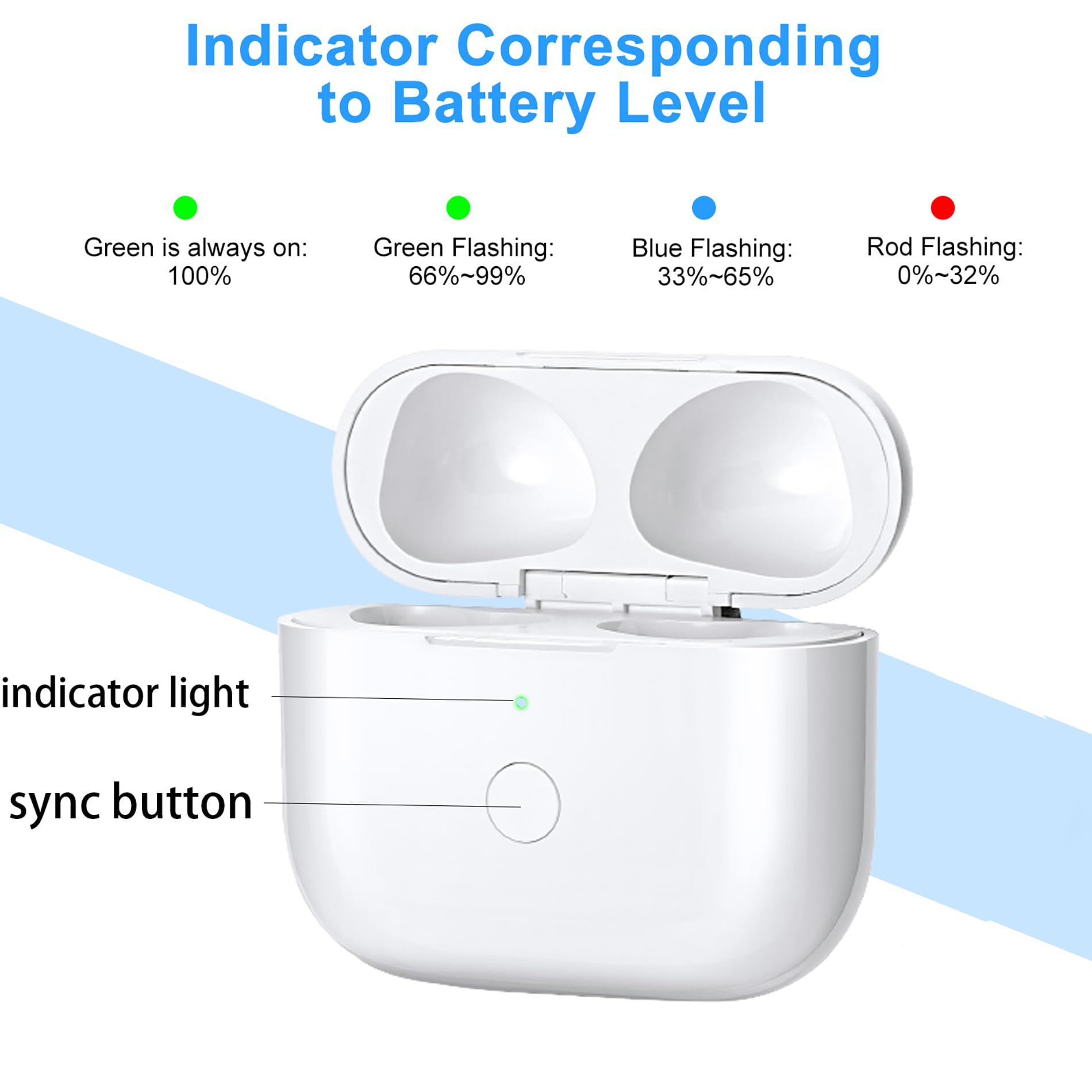 Foto 6 pulgar | Estuche De Carga Inalámbrica De Repuesto Para Airpods 3 - Blanco - Venta Internacional.