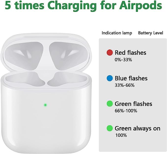 Foto 4 pulgar | Funda de Carga de Repuesto Haledaze AirPods 1 y 2 con Bluetooth - Venta Internacional