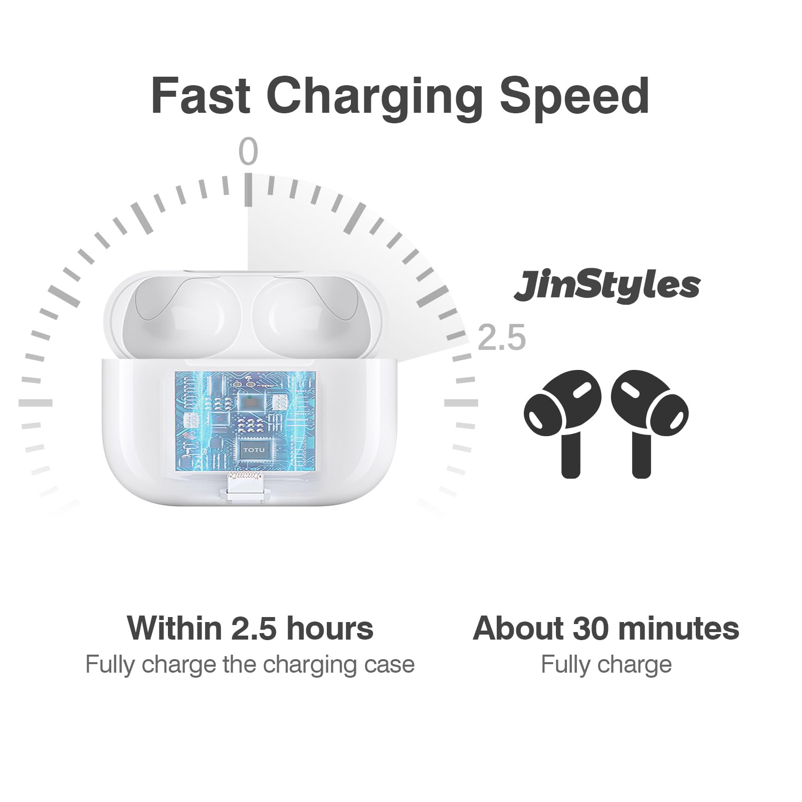 Foto 3 | Funda de carga de repuesto para AirPods Pro de 1ª y 2ª generación - Capacidad 660mAh