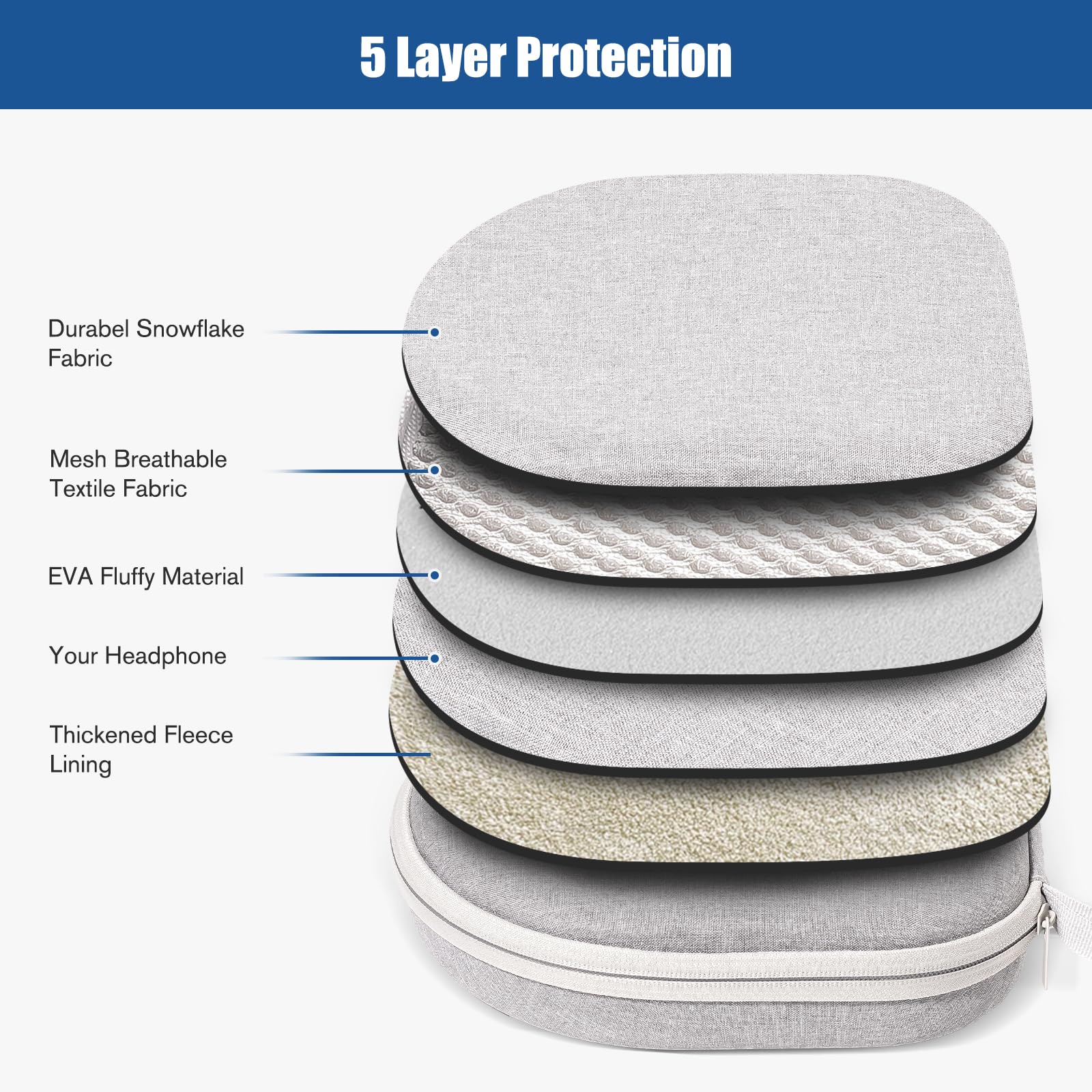 Foto 8 pulgar | Funda para Auriculares Procase Hard Universal Sony Jbl Tozo Gris - Venta Internacional