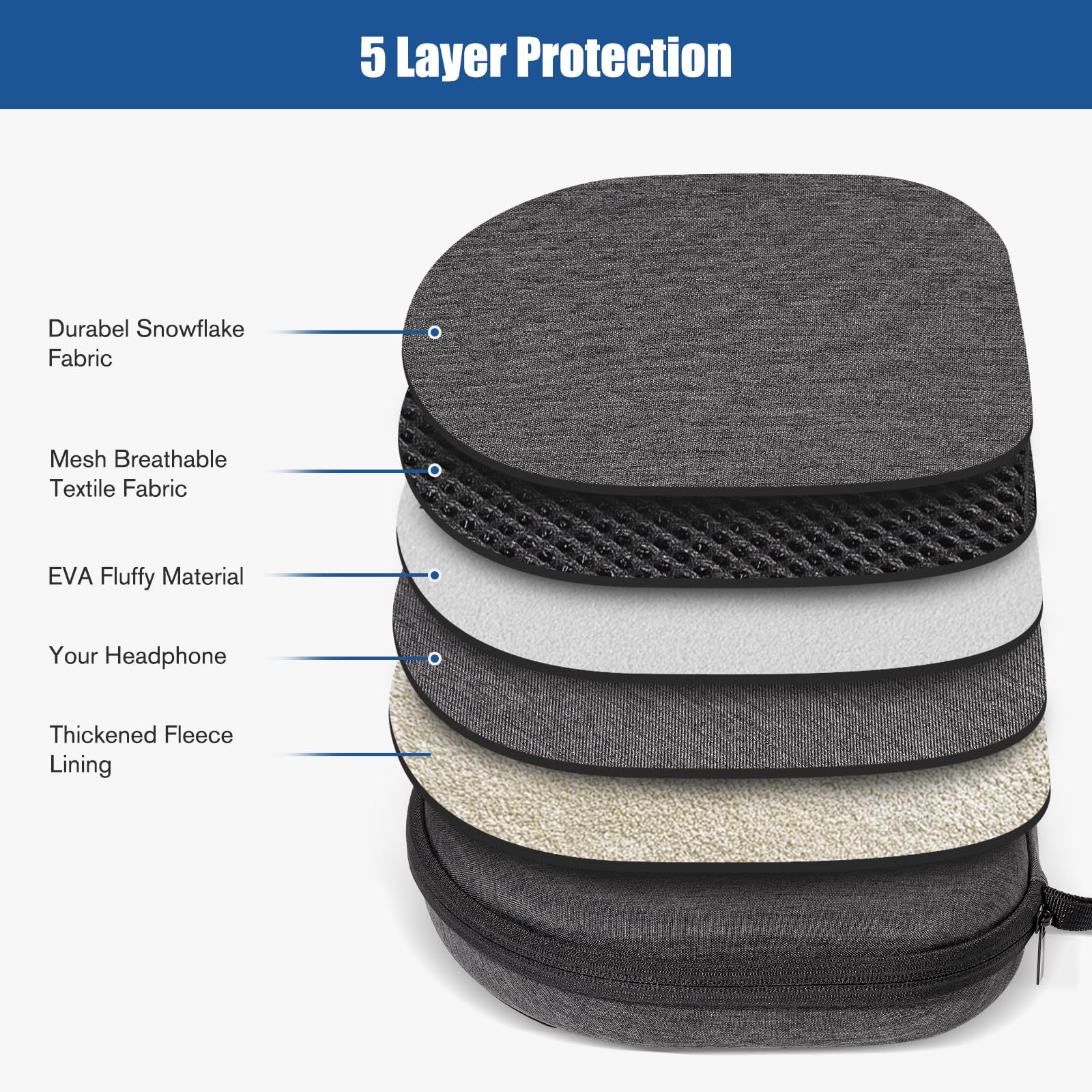 Foto 8 pulgar | Funda Para Auriculares Procase Hard Universal Para Sony Jbl Tozo - Venta Internacional.