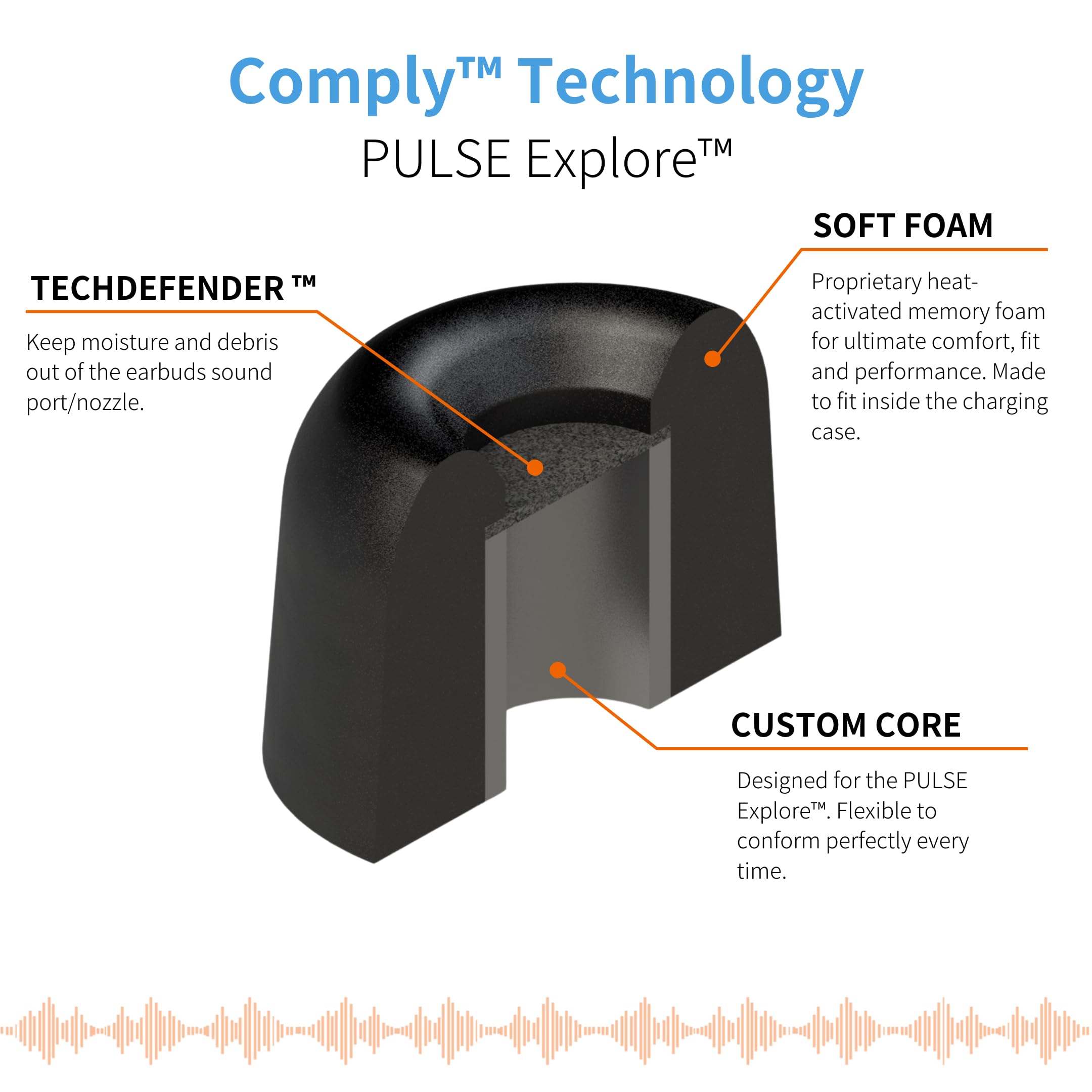 Foto 6 pulgar | Auriculares Inalámbricos Comply Foam Para Playstation Pulse Explore - Venta Internacional.