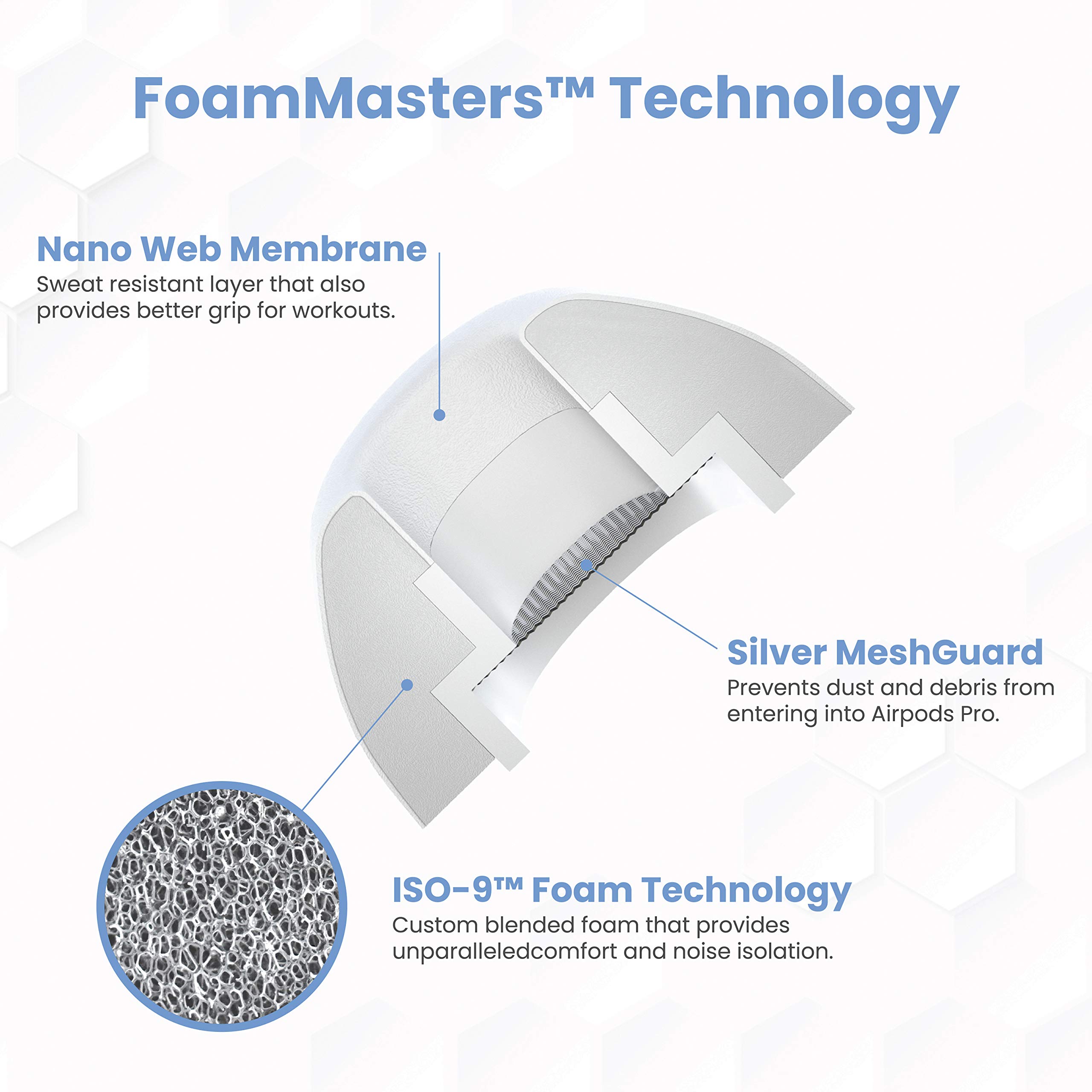 Foto 7 pulgar | Almohadillas Viscoelásticas Foam Masters Para Airpods Pro De Primera Y Segunda Generación - Venta Internacional.
