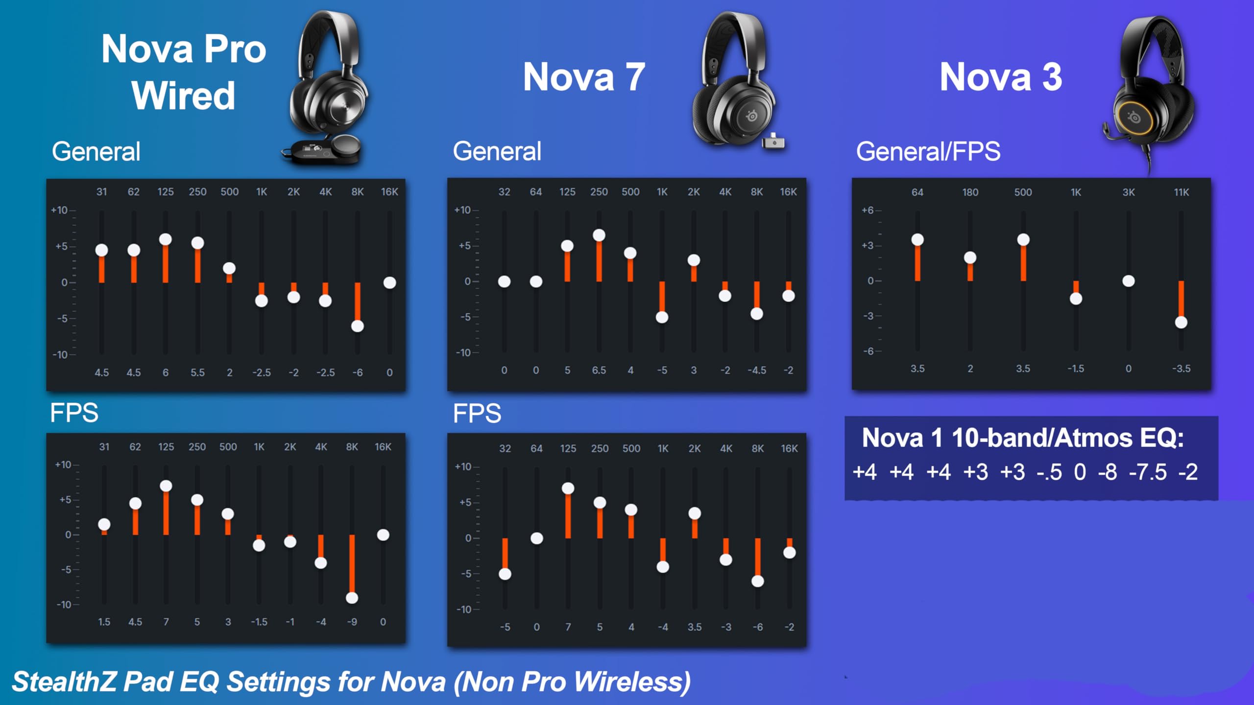 Foto 3 | Almohadillas Wc Stealthz Arctis Nova Para Steelseries Arctis Nova - Venta Internacional.