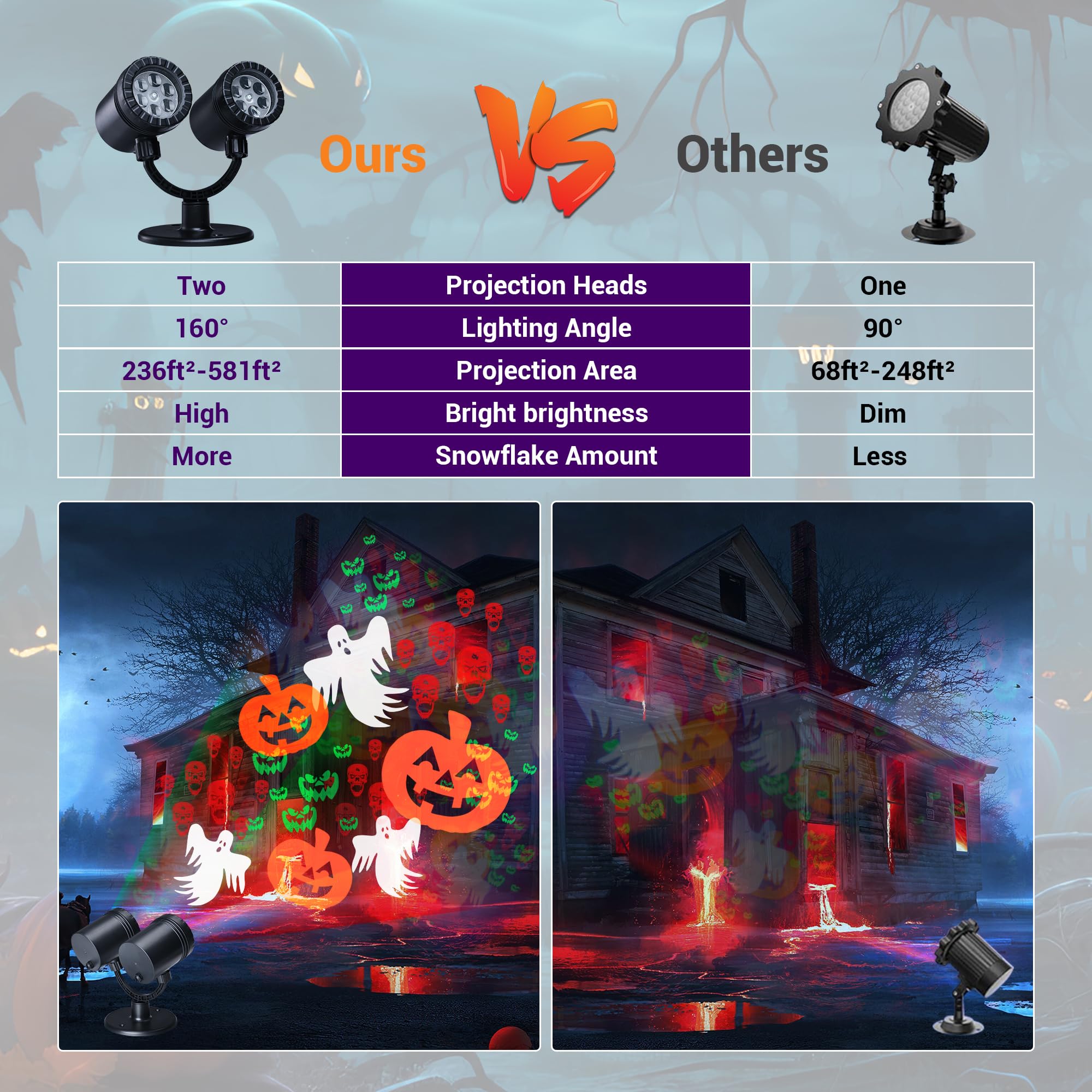 Foto 5 pulgar | Proyector De Luces De Halloween Toodour De Doble Cabezal Para Exteriores - Venta Internacional.