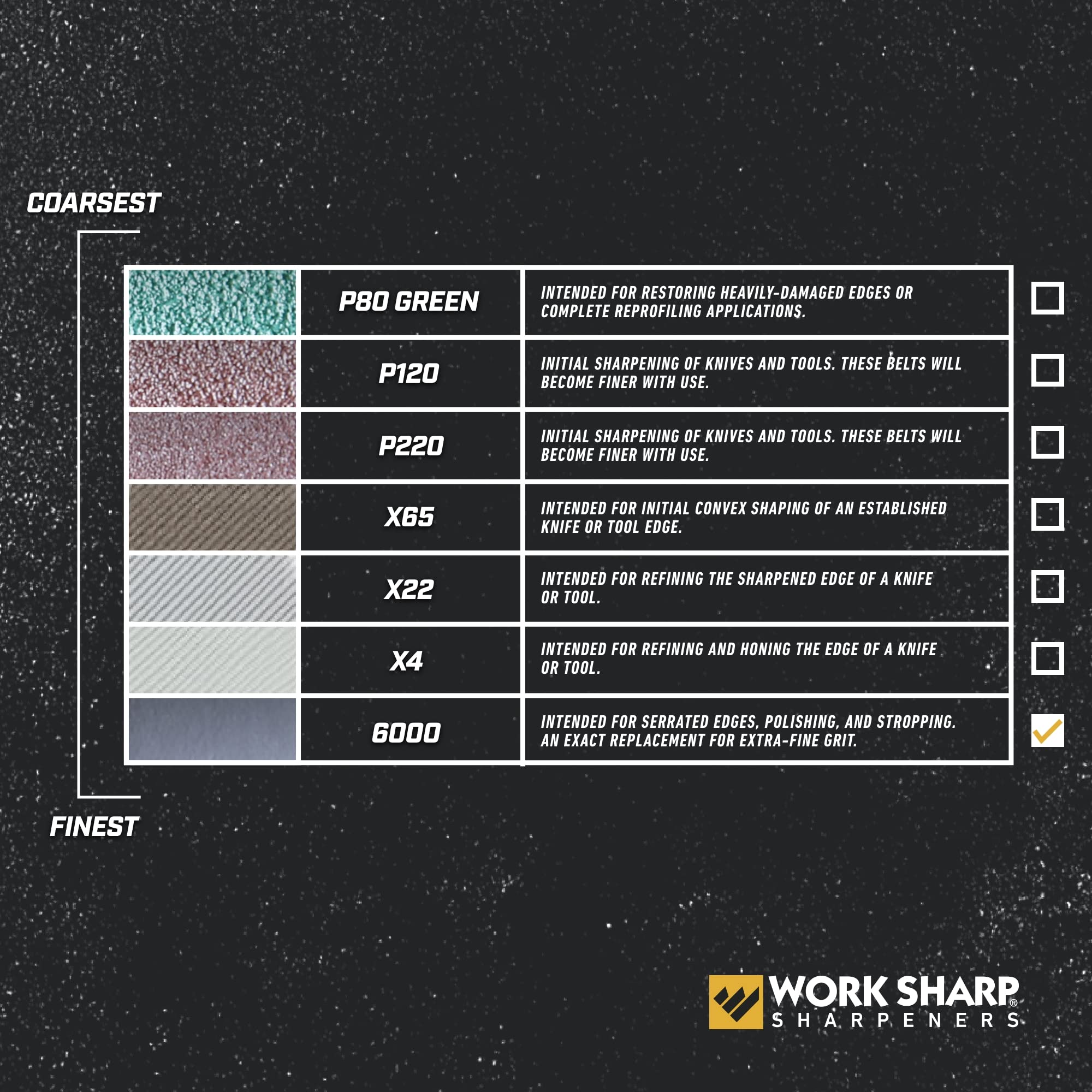 Foto 4 | Kit De Correa De Repuesto Para Afilador De Cuchillos Y Herramientas Work Sharp - Venta Internacional.