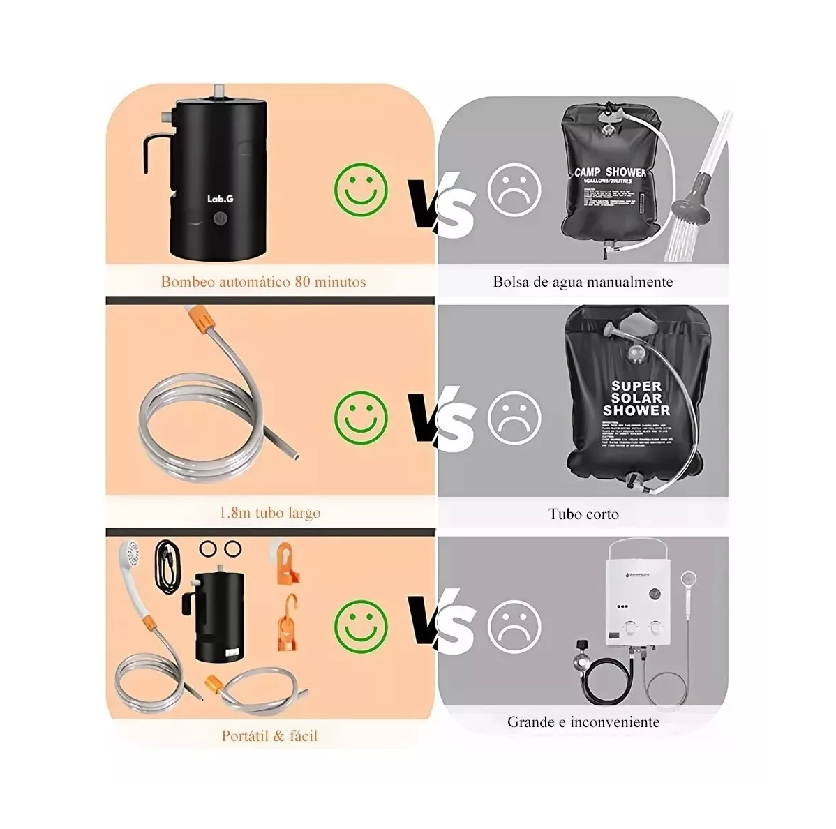 Foto 5 | Ducha Portátil Eléctrica Recargable Con Bomba Lab.g Para Camping Negro/blanco/naranja