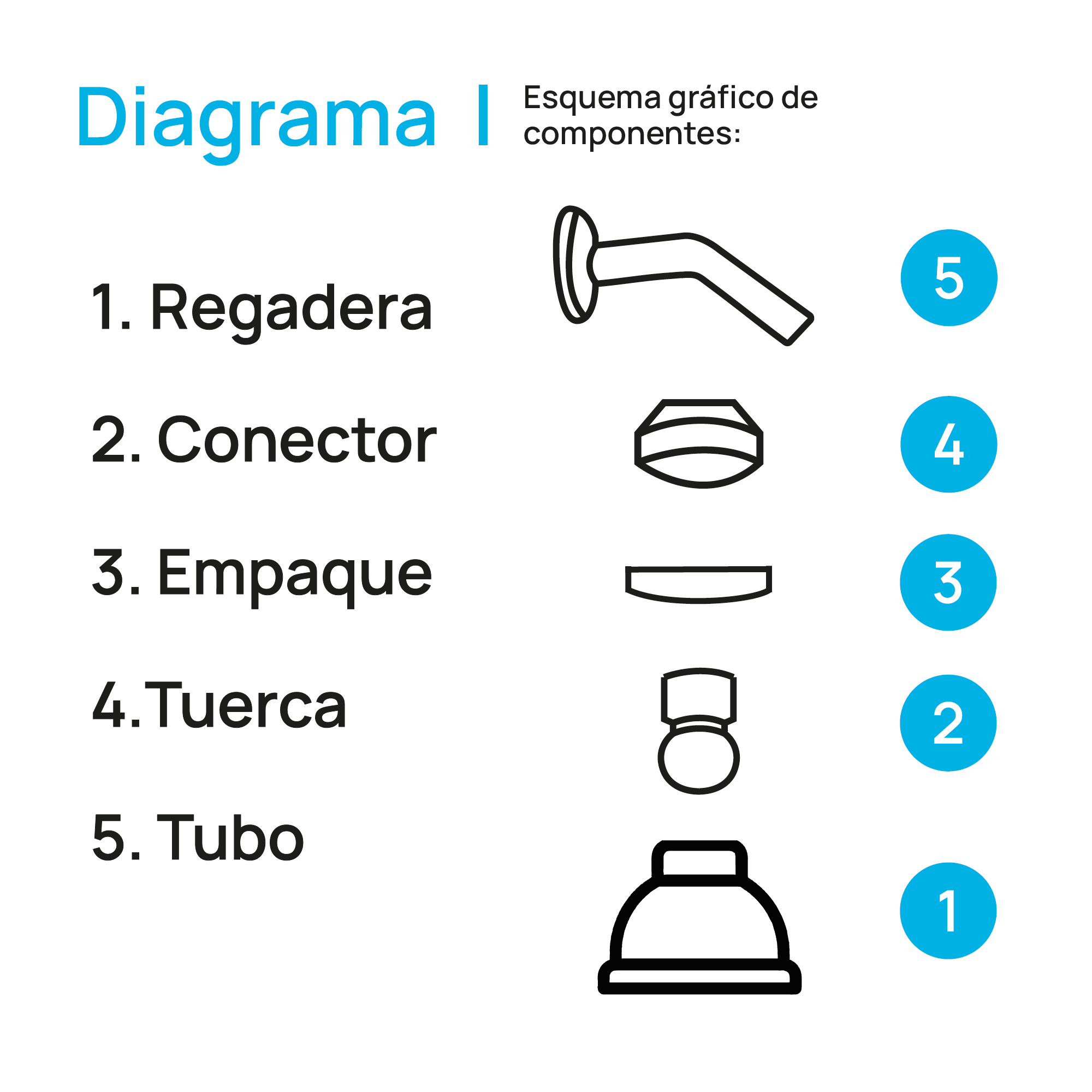 Foto 7 pulgar | Regadera Redonda para Baño Meer-CNX RCT307 con Tubo color Negro