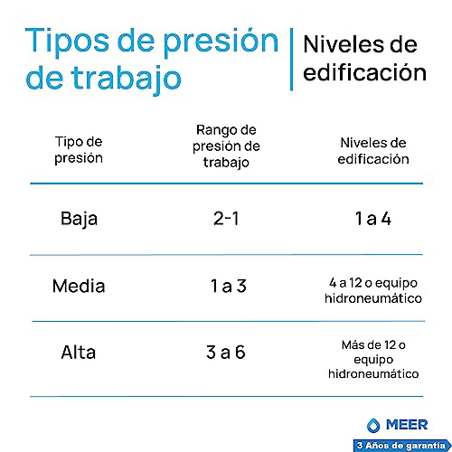 Foto 7 | Regaderas para Baño Meer-cnx Fija y de Teléfono Inoxidable