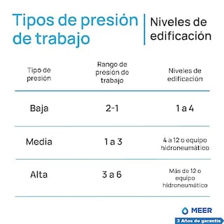 Foto 7 | Regaderas para Baño Meer-cnx Fija y de Teléfono Inoxidable