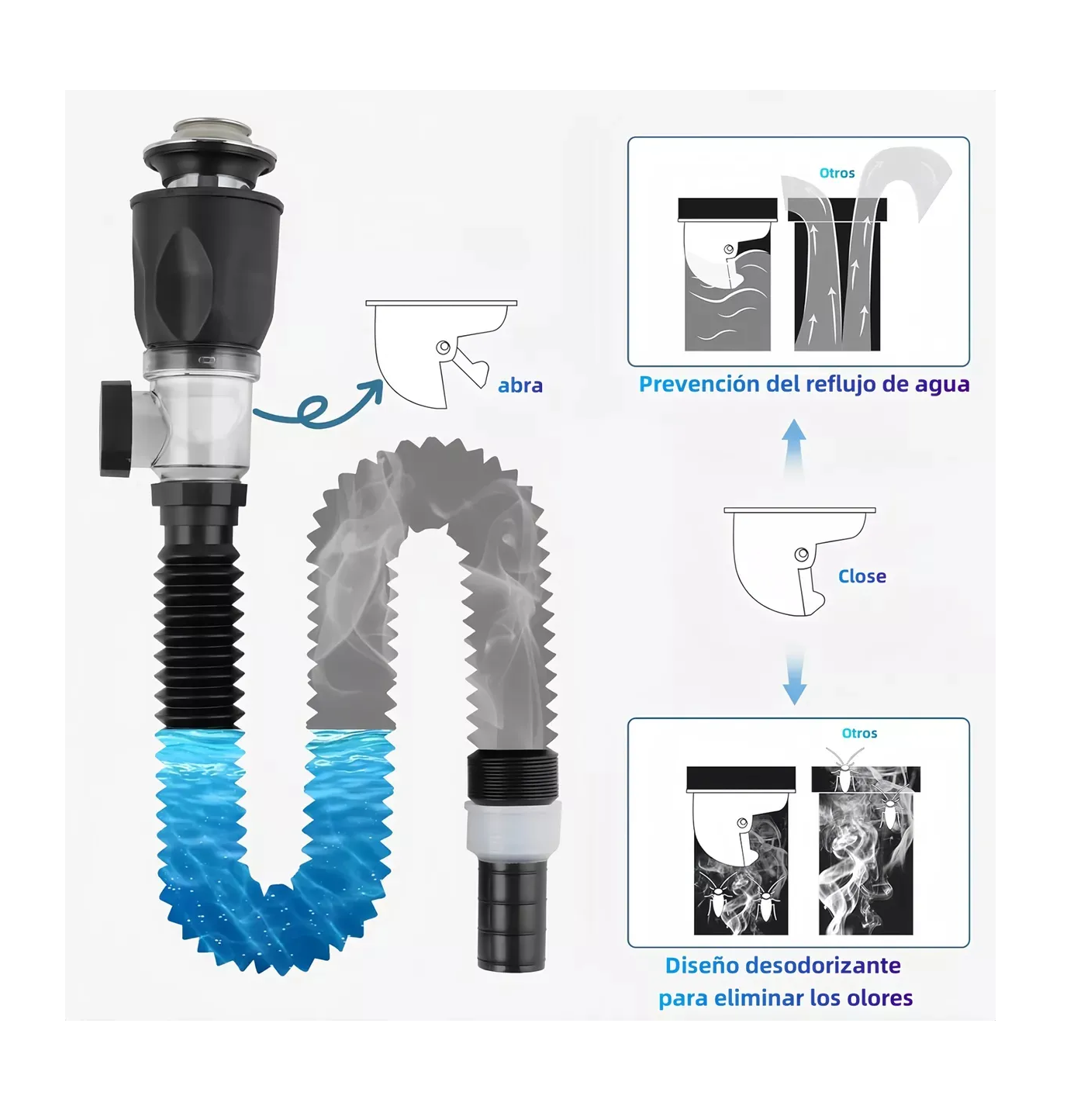 Foto 5 pulgar | Juego De Desagüe Para Lavabo De Fregado Con Pulsador Negro