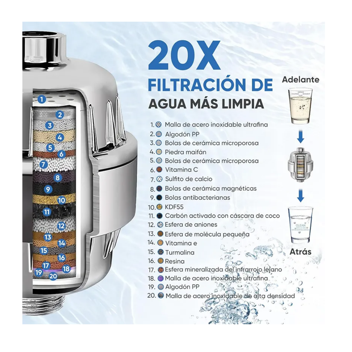 Foto 5 pulgar | Filtro Regadera Cabeza De Ducha Ajustable Con Filtro Ducha Eo Safe Imports Esi-20281 Plata