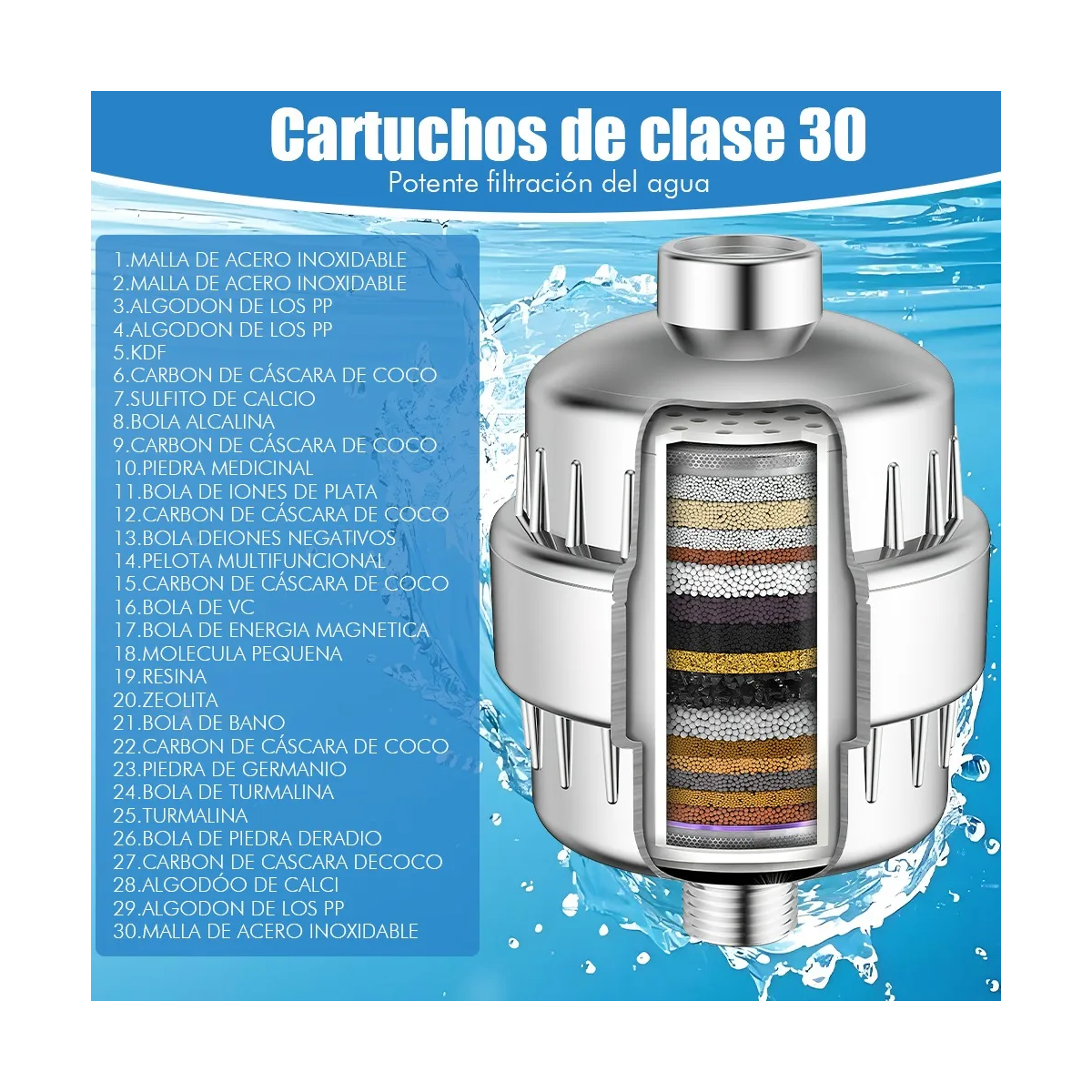 Foto 4 pulgar | Filtro De Agua Regadera Ducha De 30 Etapas Eo Safe Imports Esi-20454 Plata