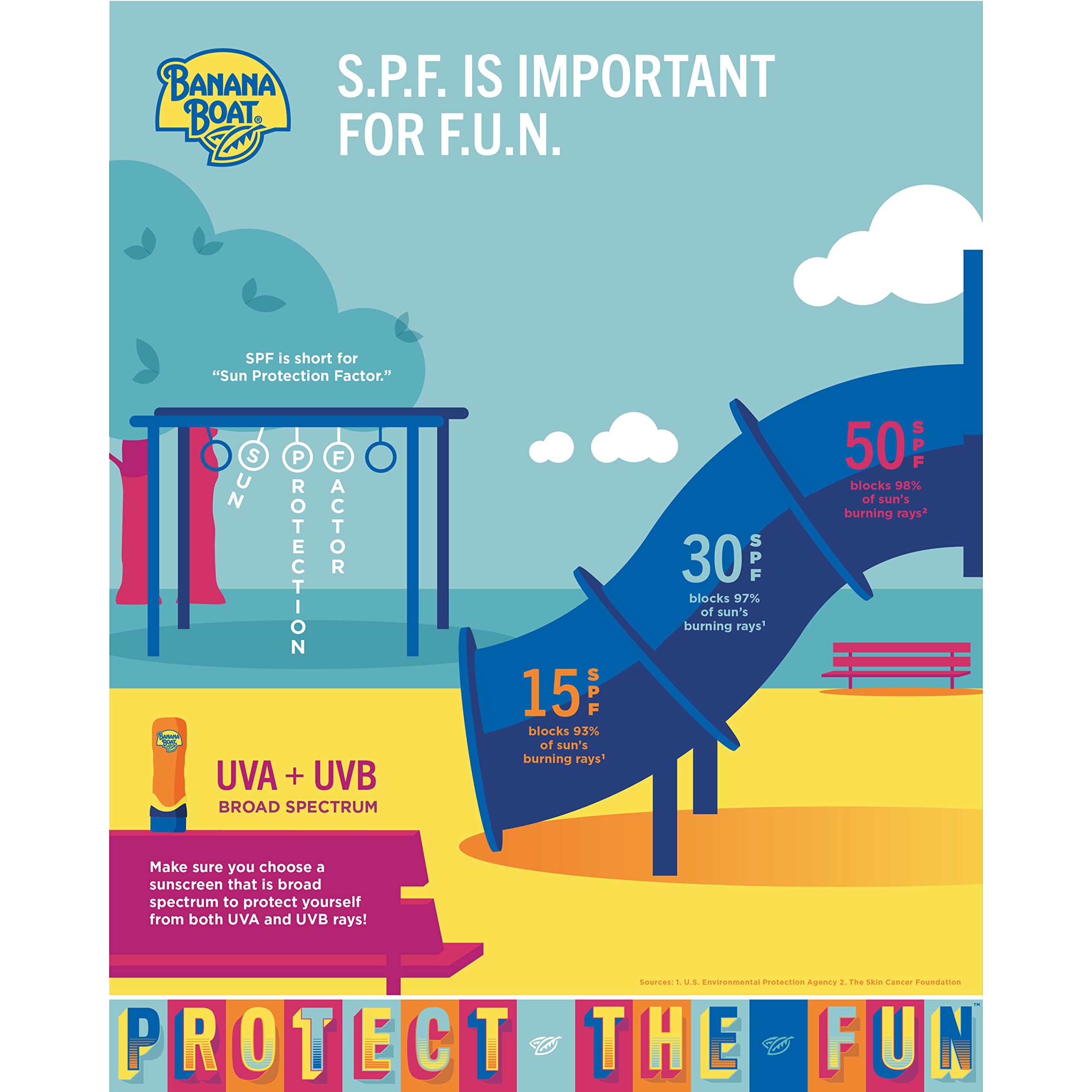Foto 8 pulgar | Crema Solar Banana Boat Sport Ultra Spf 50, 355 Ml - Venta Internacional.