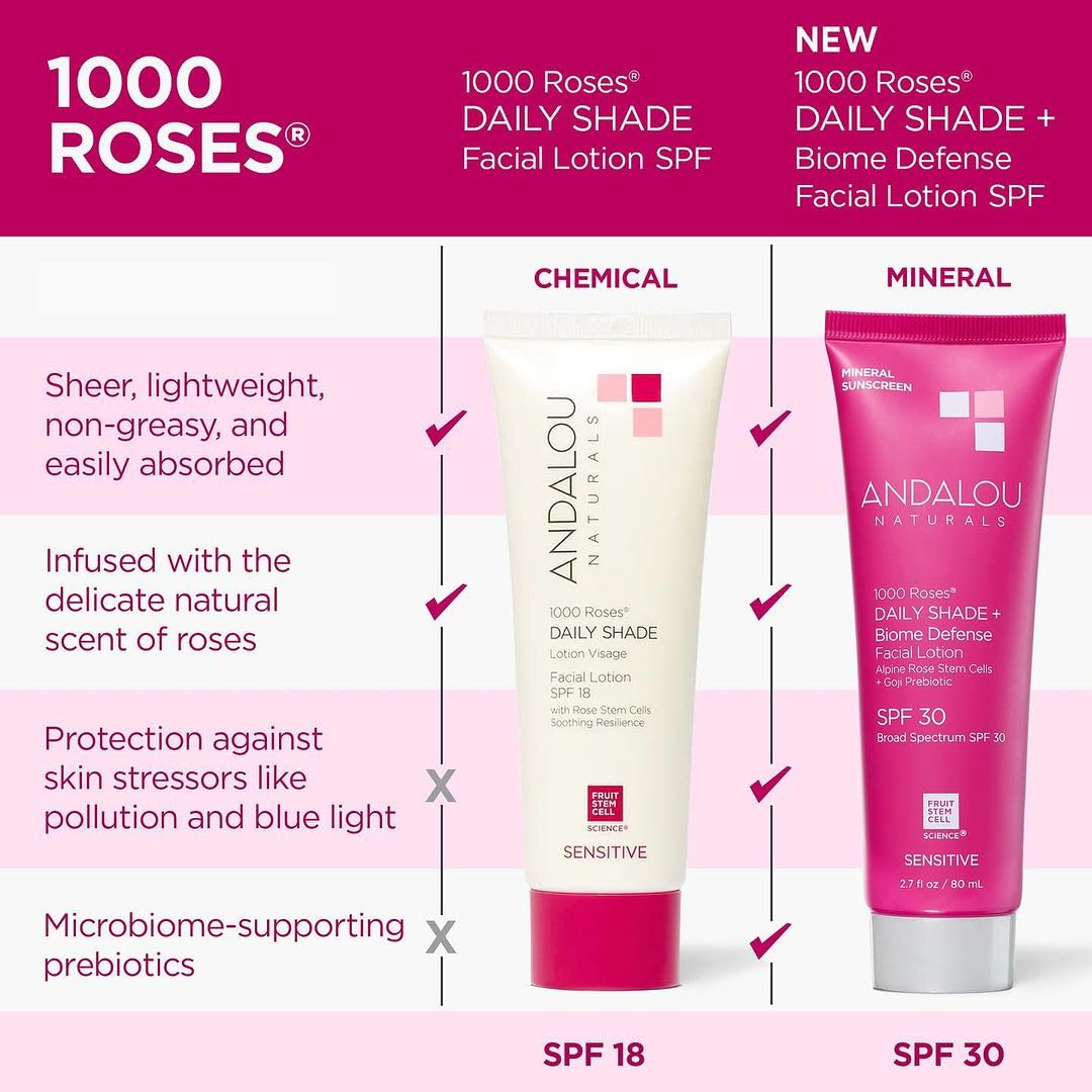 Foto 3 pulgar | Protector Solar Andalou Naturals 1000 Roses Spf 30 80 Ml Sensitive - Venta Internacional.