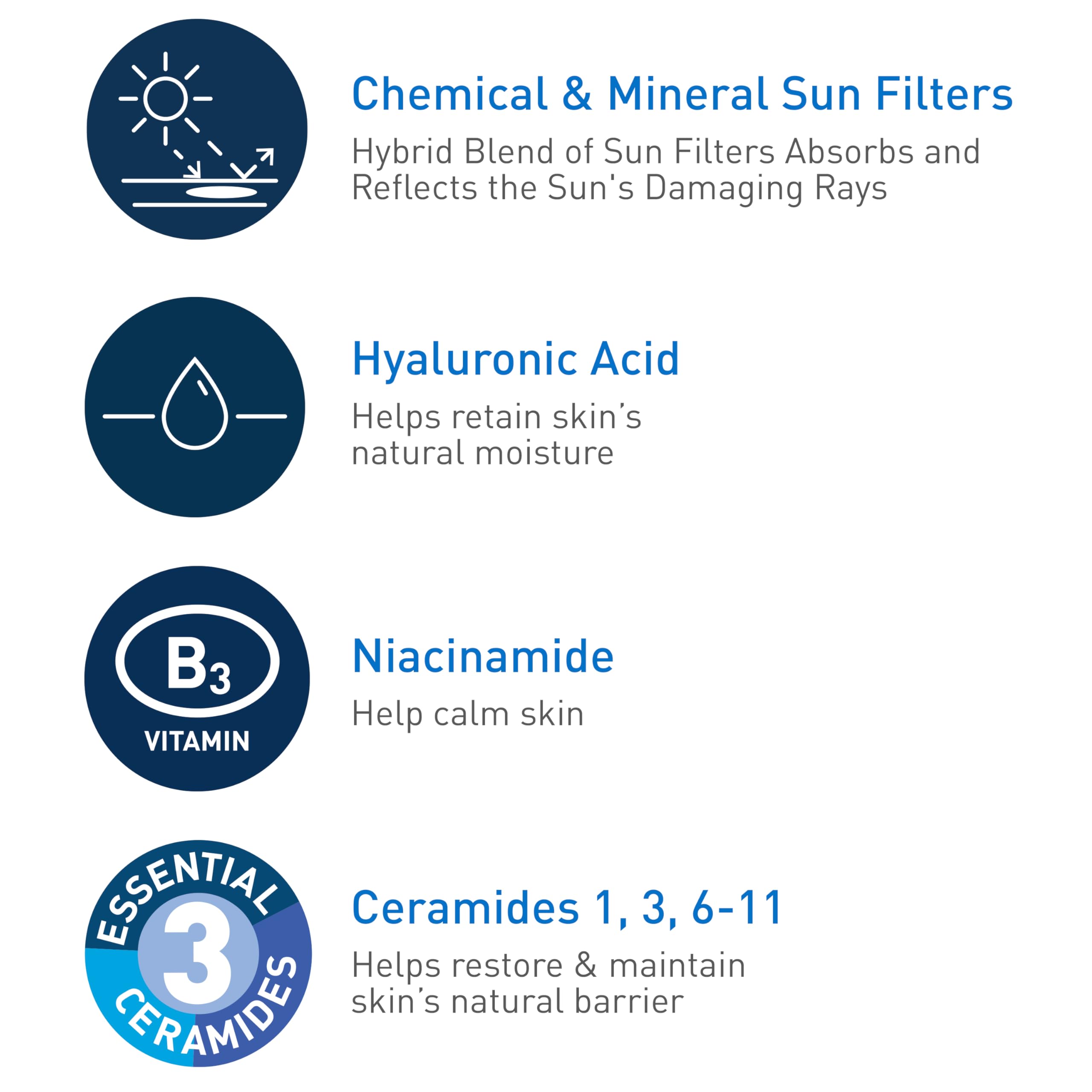 Foto 5 | Protector Solar Cerave Hydrating Sheer Spf 30 Para Rostro Y Cuerpo, 90 Ml - Venta Internacional.
