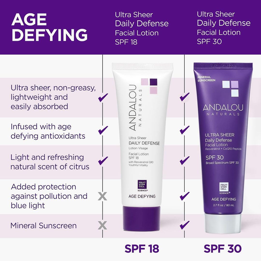 Foto 3 pulgar | Protector Solar Andalou Naturals Antienvejecimiento Spf 30 80 Ml - Venta Internacional.