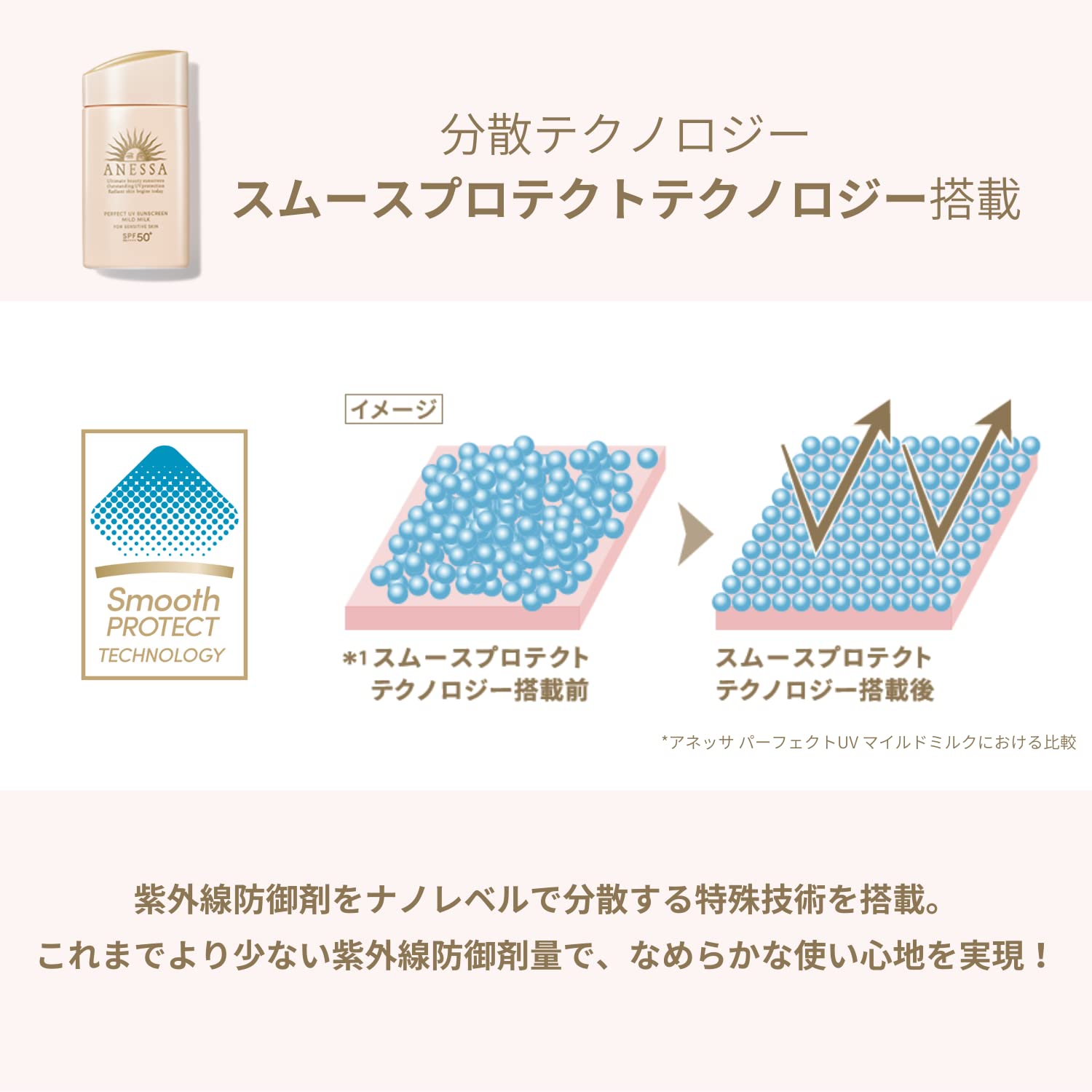 Foto 6 | Protector Solar Anessa Perfect UV Milk N SPF50+ PA++++ 60 ml - Venta Internacional