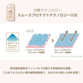 Foto 6 | Protector Solar Anessa Perfect UV Milk N SPF50+ PA++++ 60 ml - Venta Internacional