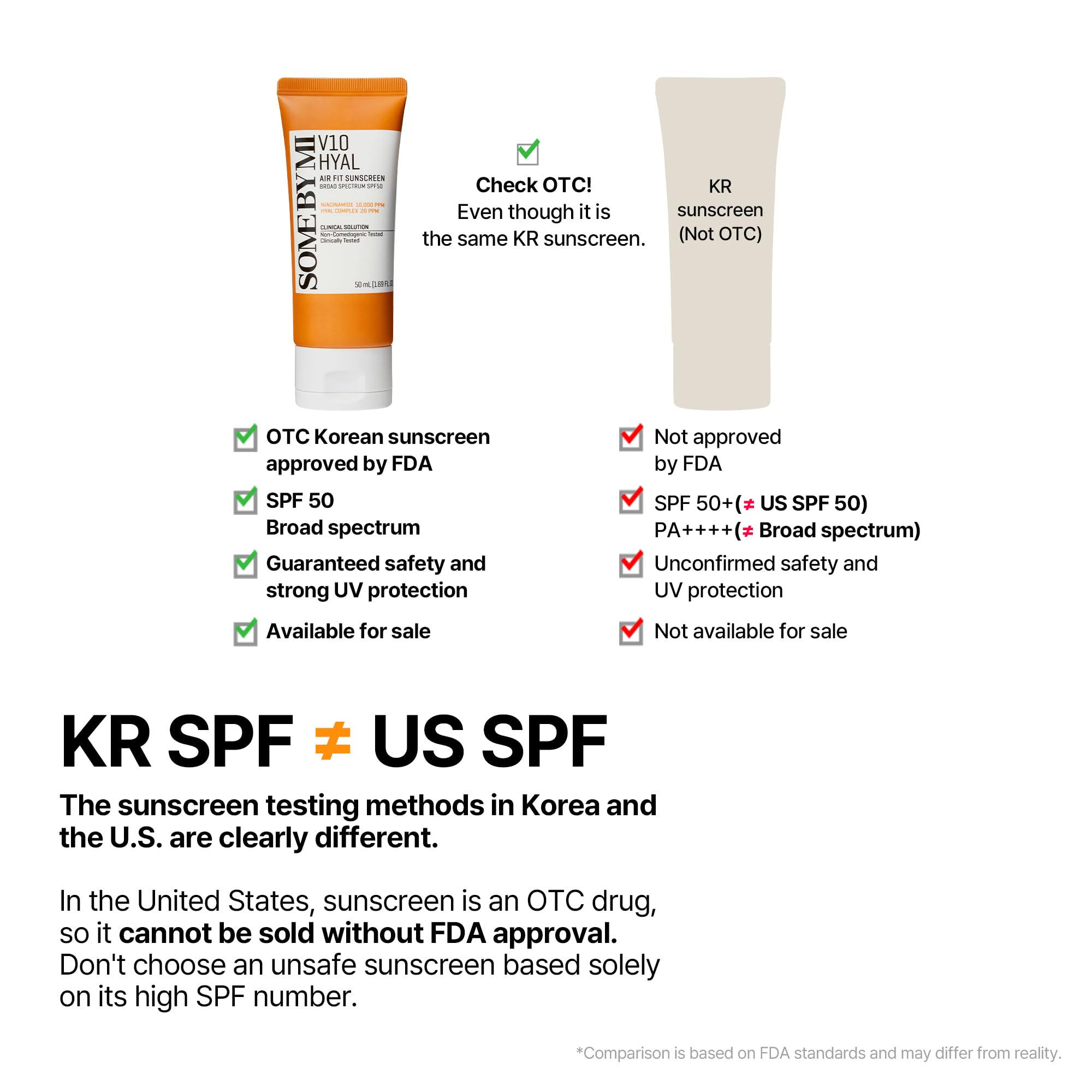 Foto 3 | Protector Solar Some By Mi V10 Hyal Air Fit Spf 50 50 Ml - Venta Internacional.