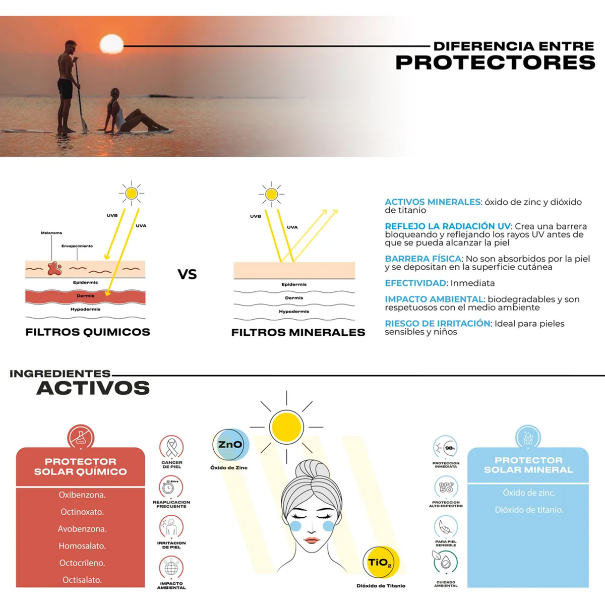 Foto 5 pulgar | Pack Trio Protector Solar Mineral Ulmar Fps50 Familiar 250ml 3pzs
