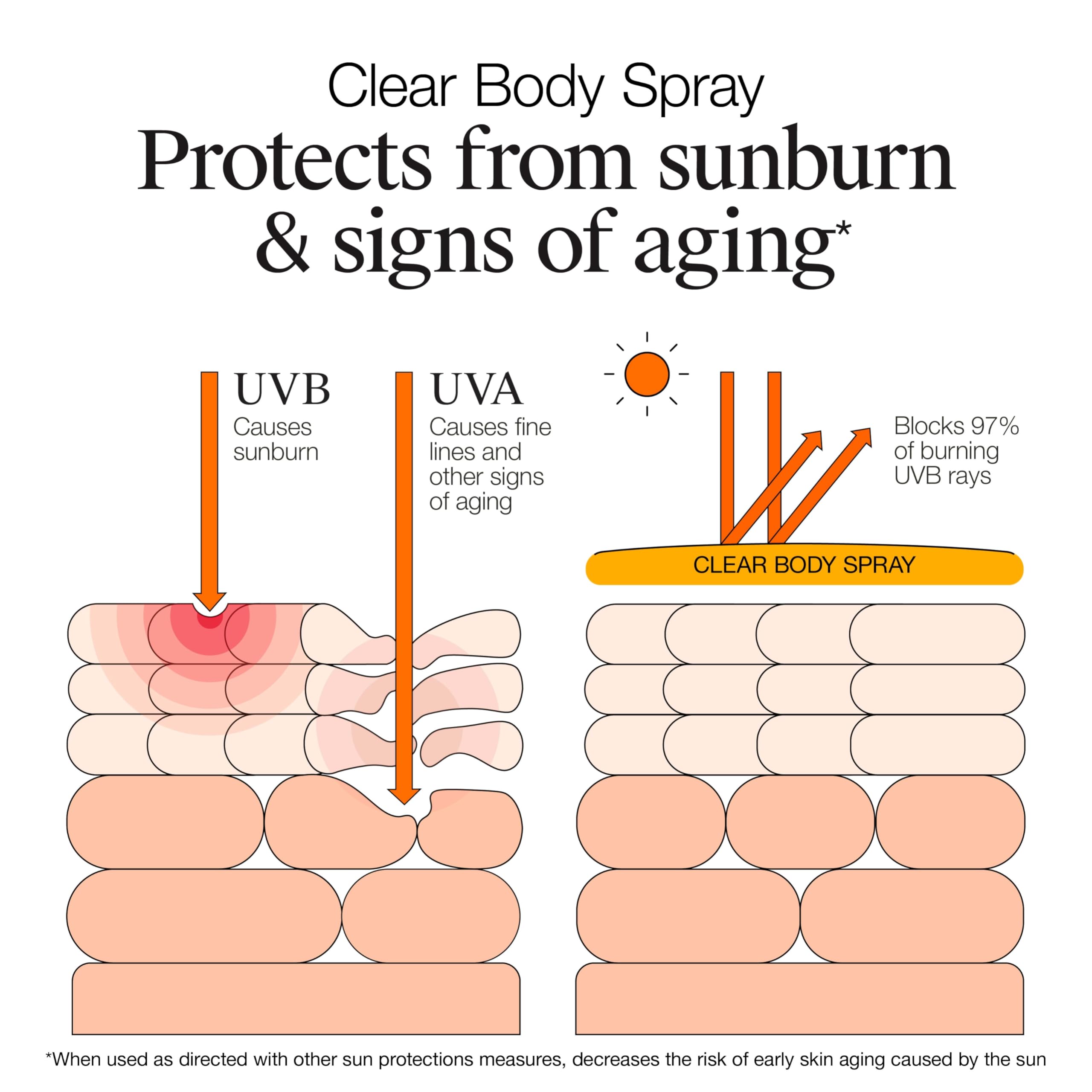 Foto 7 pulgar | Protector Solar En Aerosol Neutrogena Clear Body Spf 50 150 Ml - Venta Internacional.