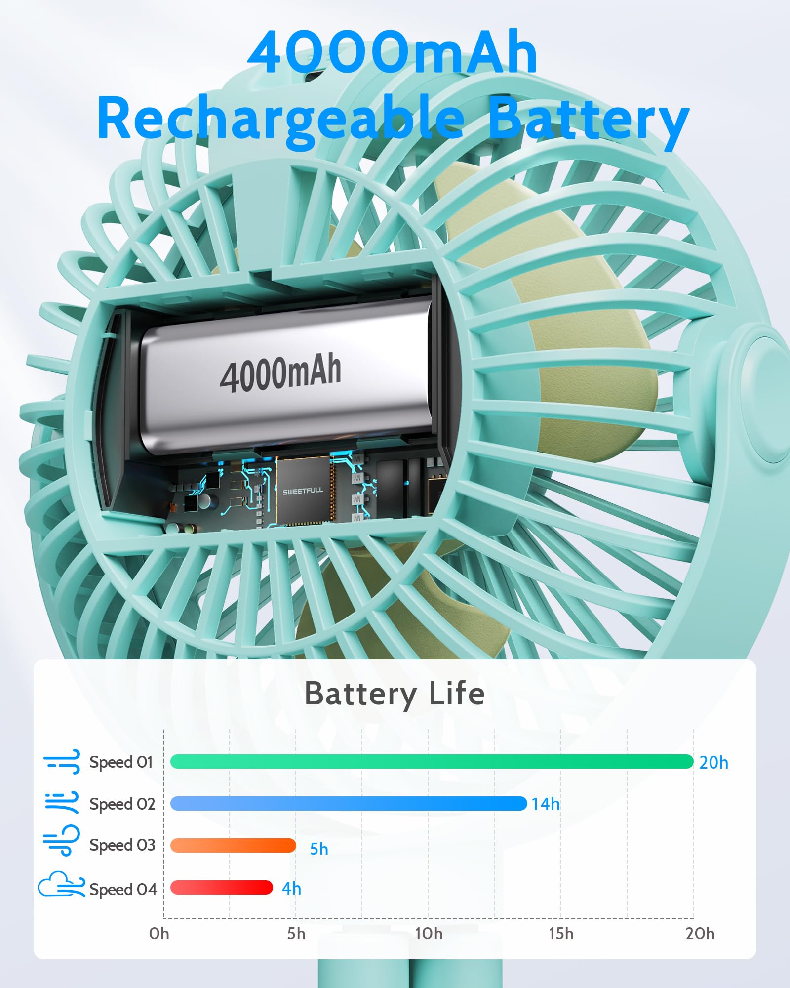 Foto 3 | Ventilador De Cochecito Portátil Sweetfull Con Pantalla Led Y Batería De 4000 Mah - Venta Internacional.