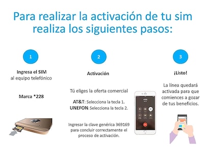 Foto 6 | AT&T/Unefon Hisense E60 Lite 64 GB Negro