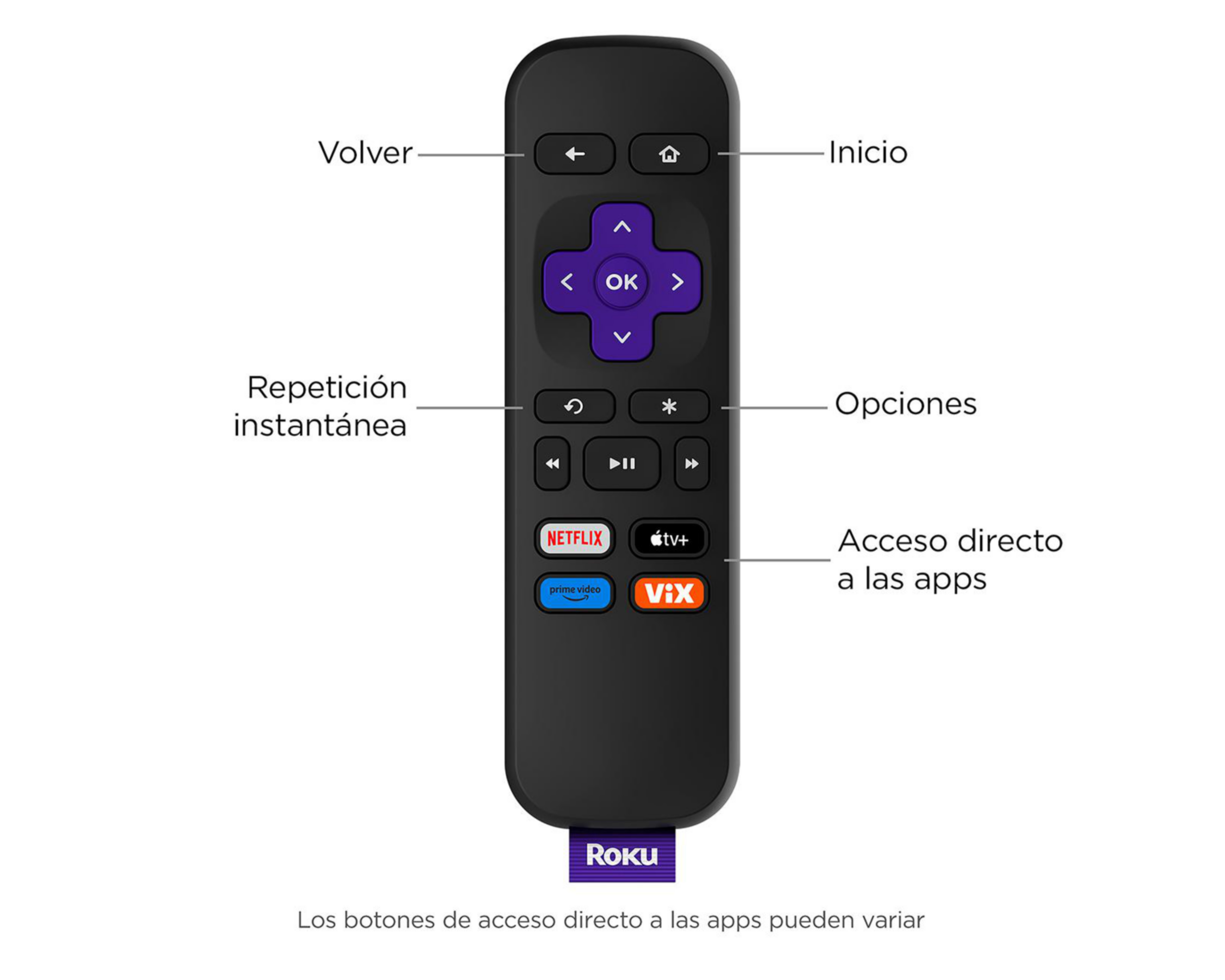 Foto 6 pulgar | Roku Express Reproductor de Streaming HD con Cable HDMI