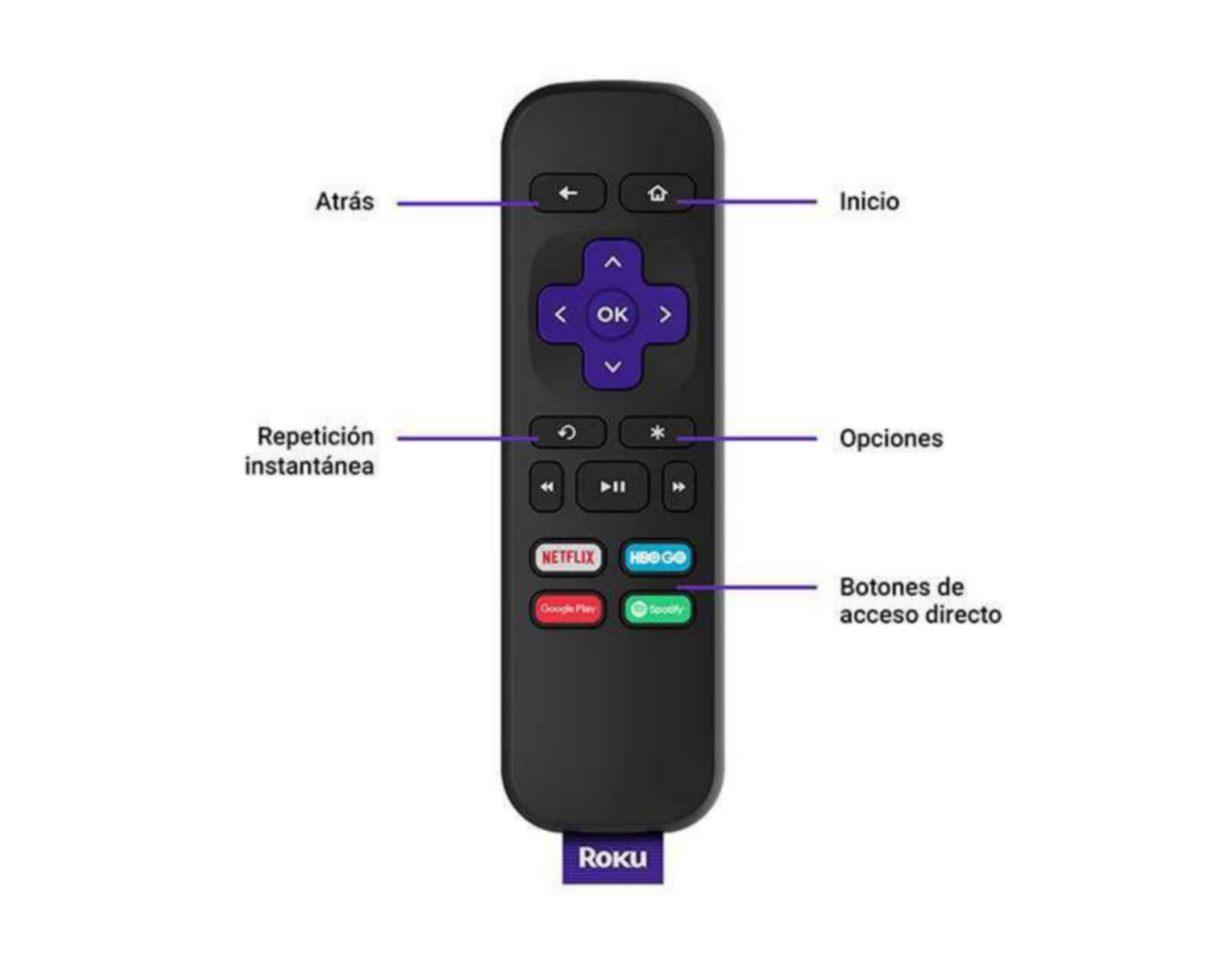 Foto 5 pulgar | Reproductor Streaming Roku Premiere HD/4K/HDR con Cable HDMI Premium