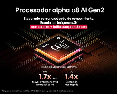 Foto 5 | Pantalla Smart TV LG OLED 55 Pulgadas UHD OLED55B5
