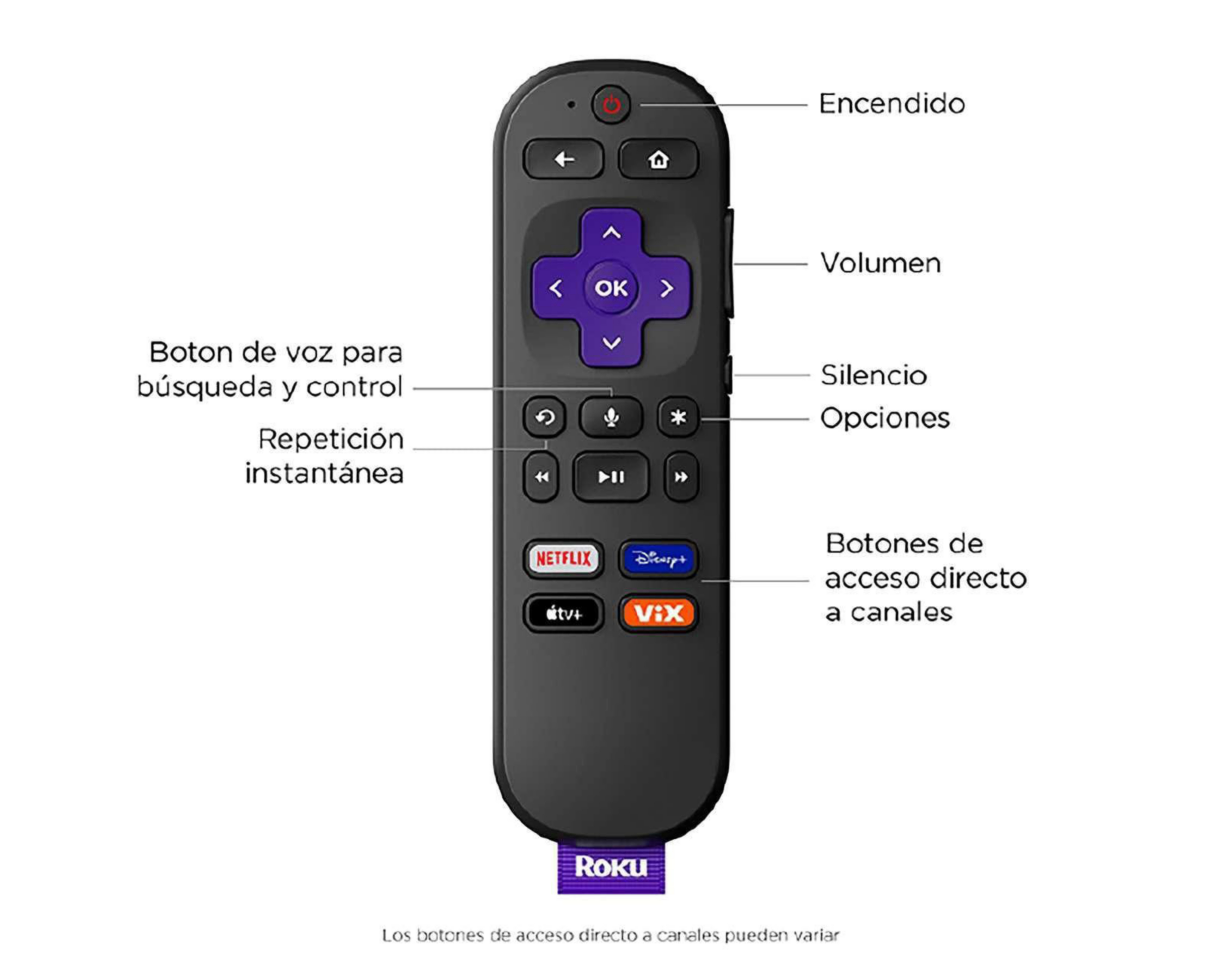 Foto 5 pulgar | Roku Streambar HD/4K/HDR Dispositivo de Streaming y Audio Premium Todo en Uno