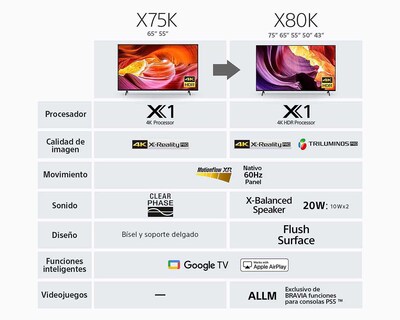 Foto 6 | Pantalla Led Sony 65" Ultra HD 4K Smart TV KD-65X75K