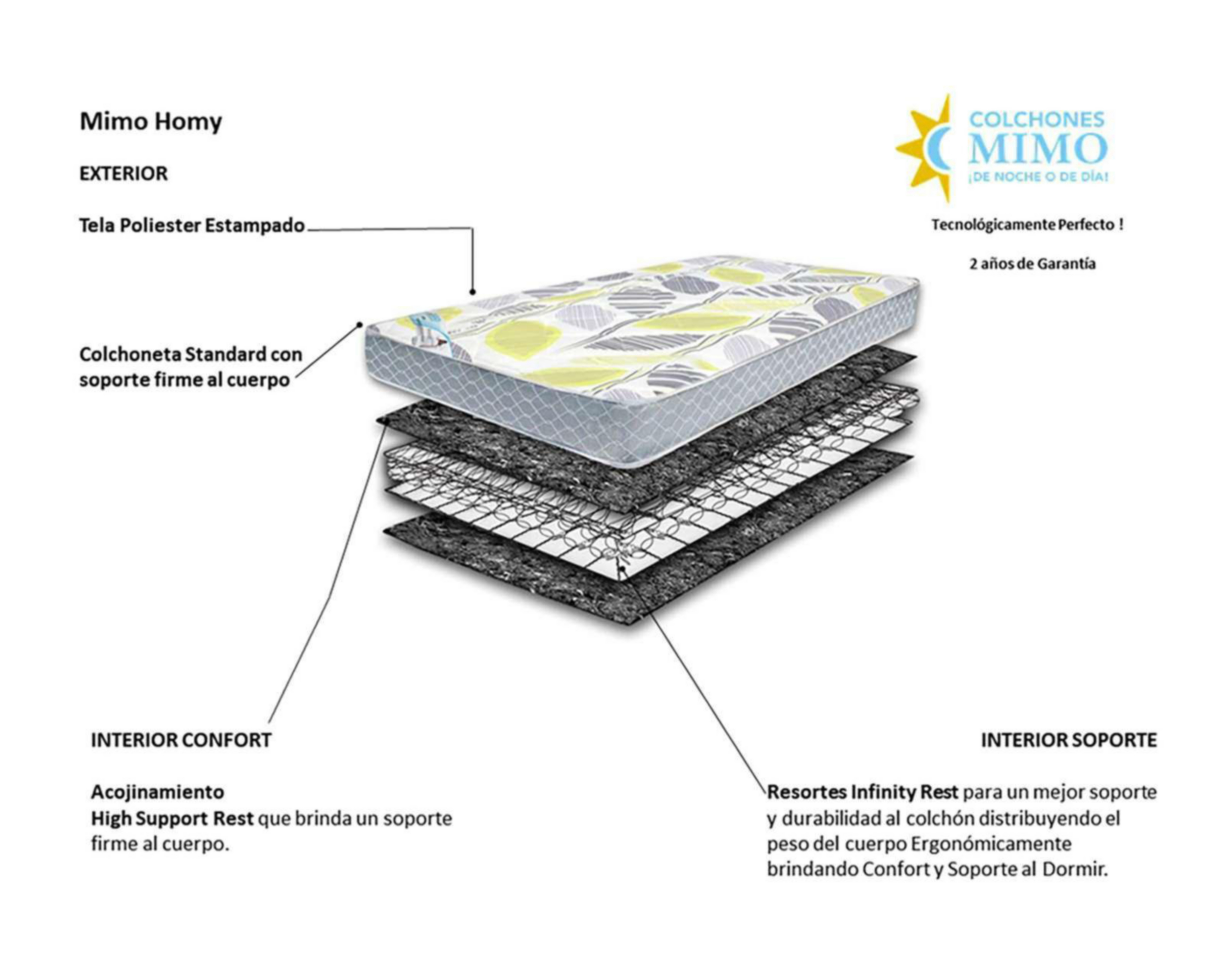 Foto 6 | Colchón Individual Mimo Homy