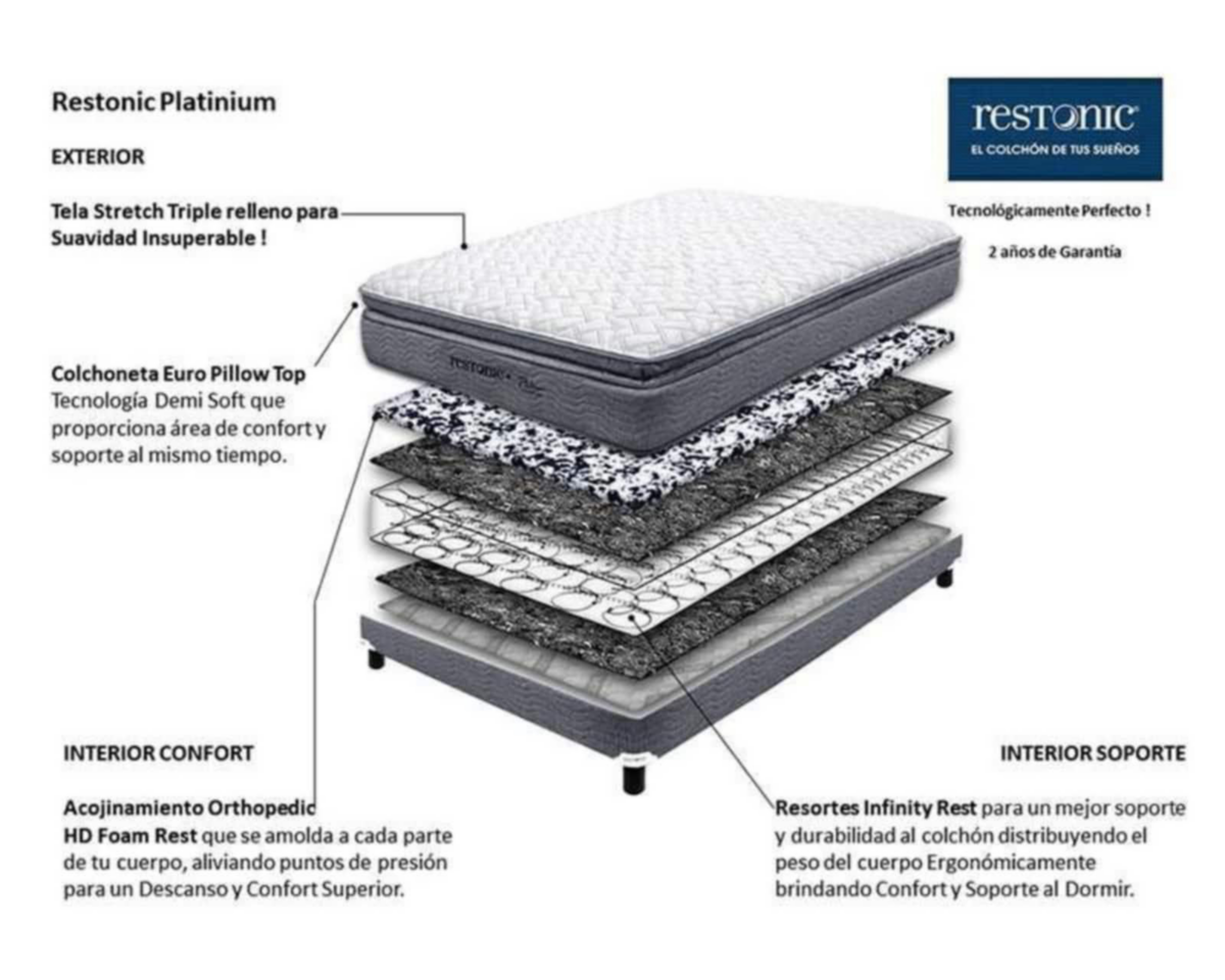 Foto 7 | Juego de Colchón y Box Matrimonial Restonic Platinium JG