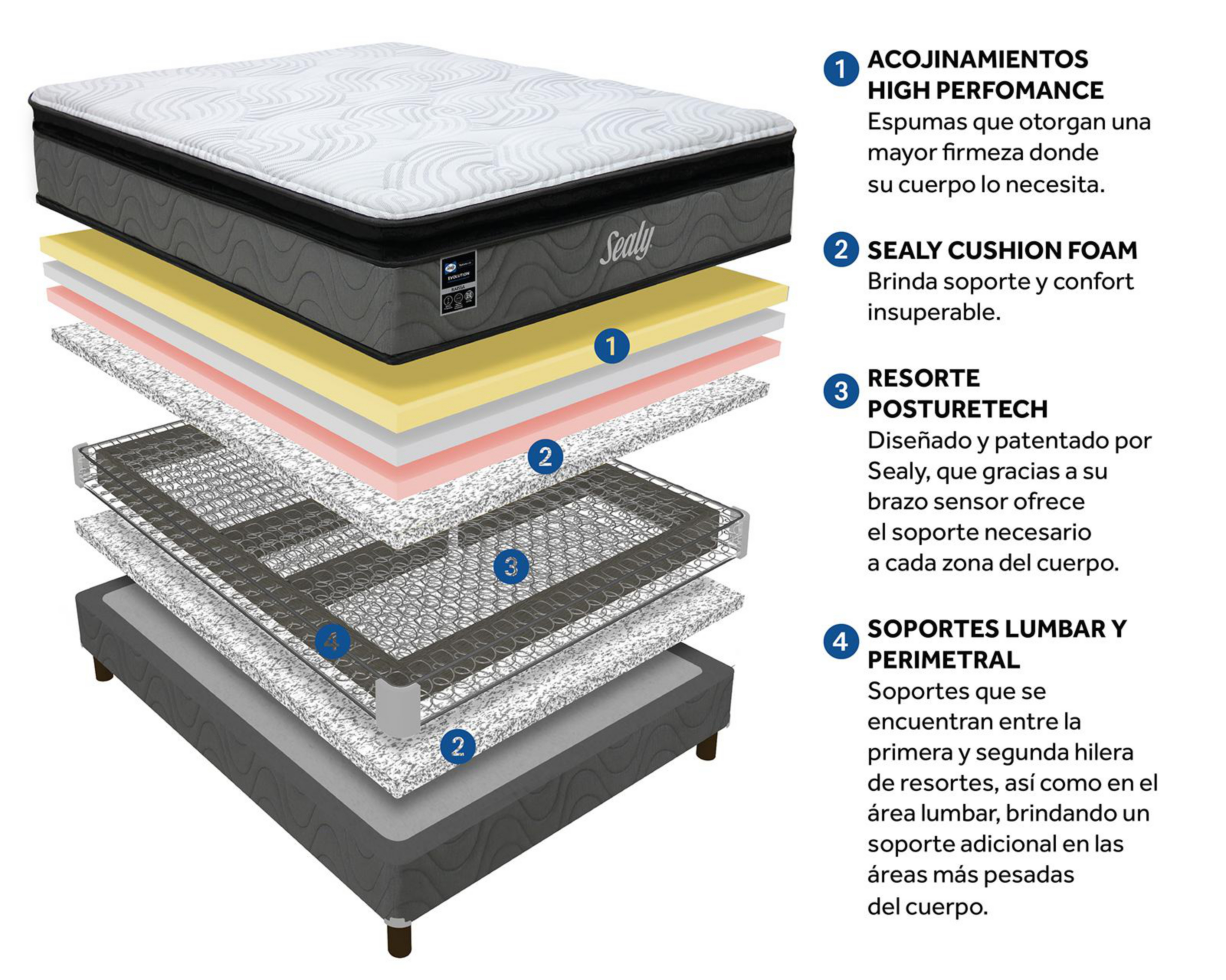 Foto 7 pulgar | Colchón Matrimonial Sealy Raissa