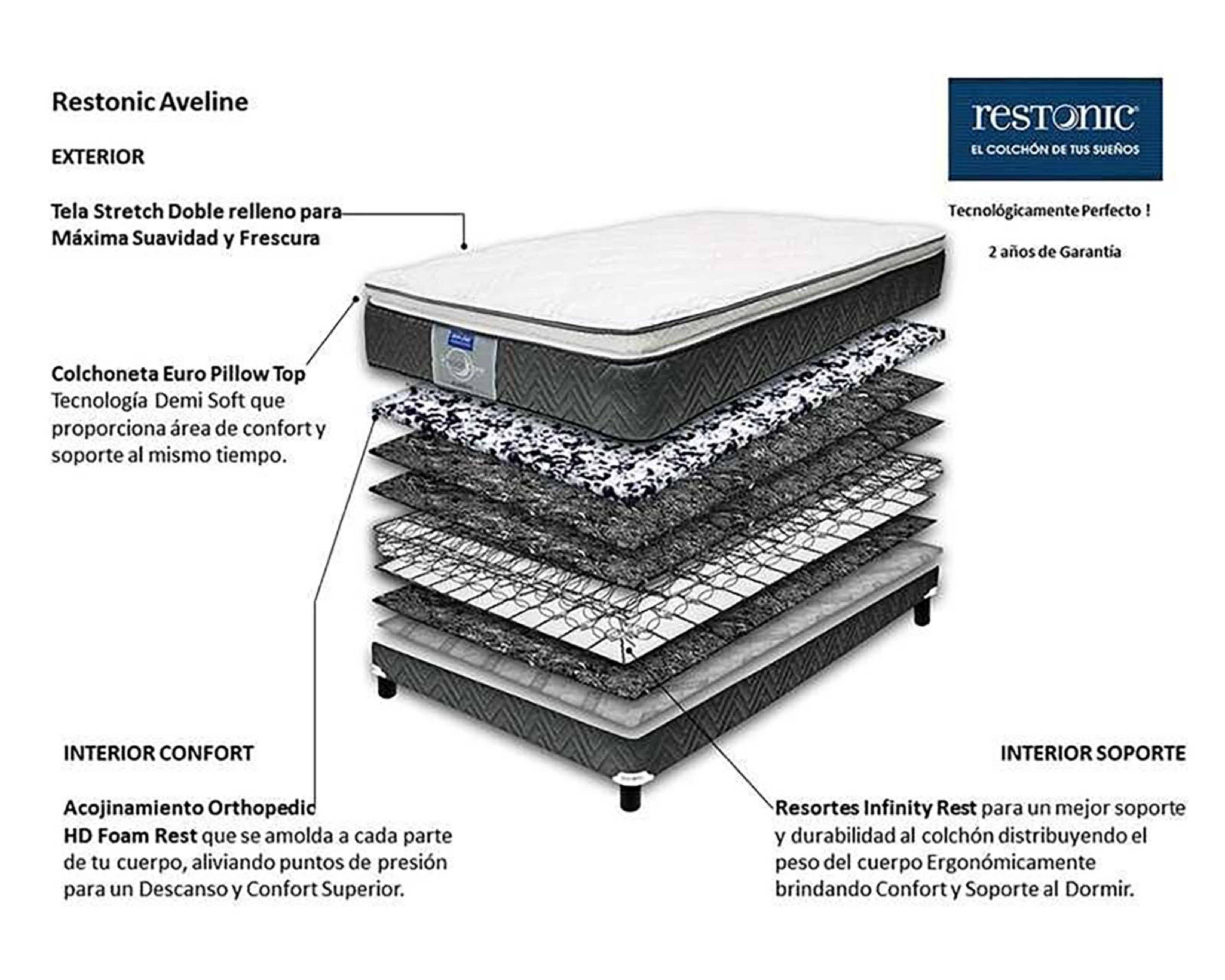 Foto 7 pulgar | Juego de Colchón y Box Matrimonial Restonic Aveline