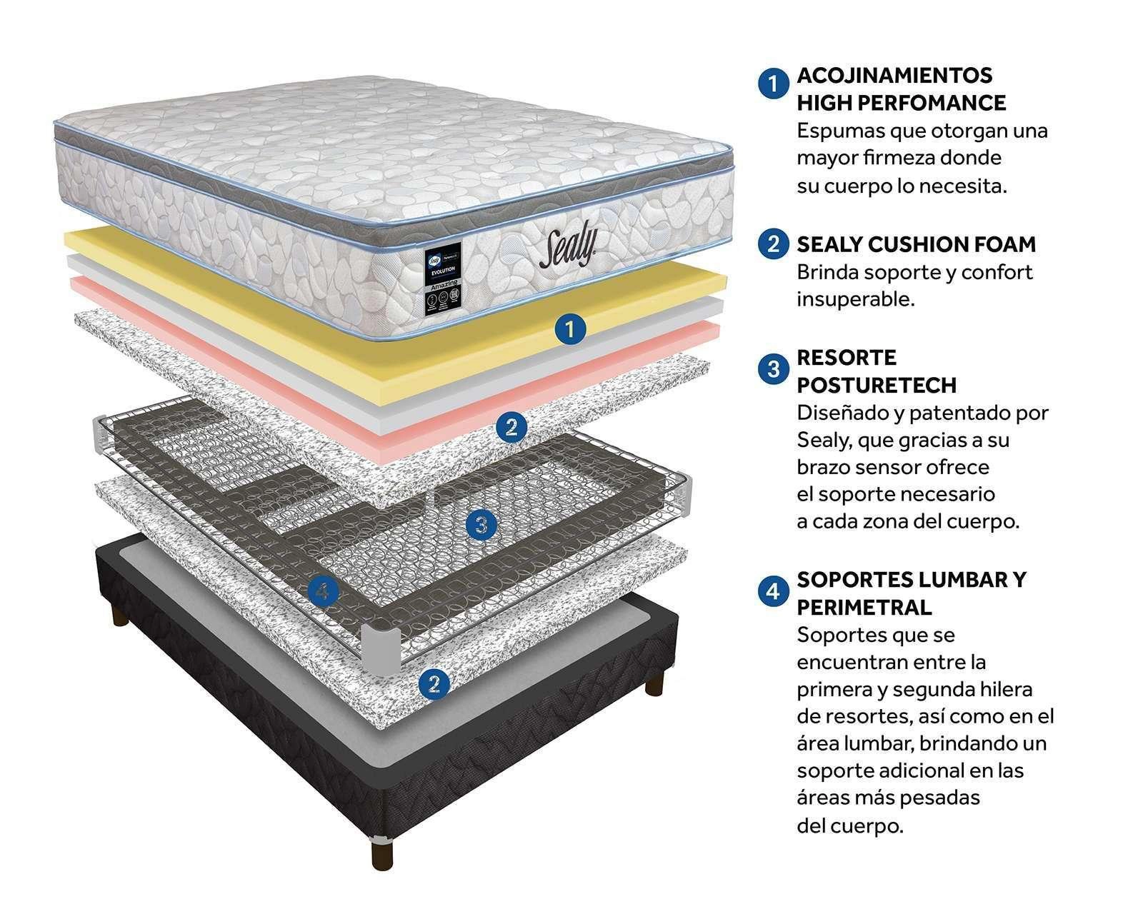 Foto 7 pulgar | Colchón Matrimonial Sealy Amazing