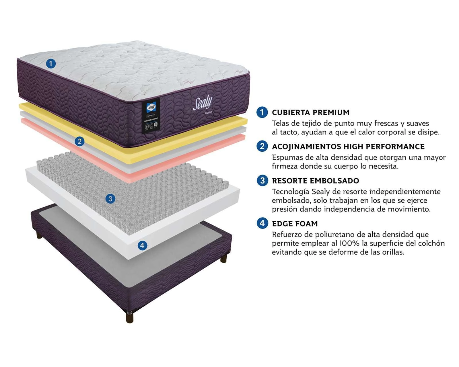 Foto 6 pulgar | Colchón Matrimonial Sealy Dalila