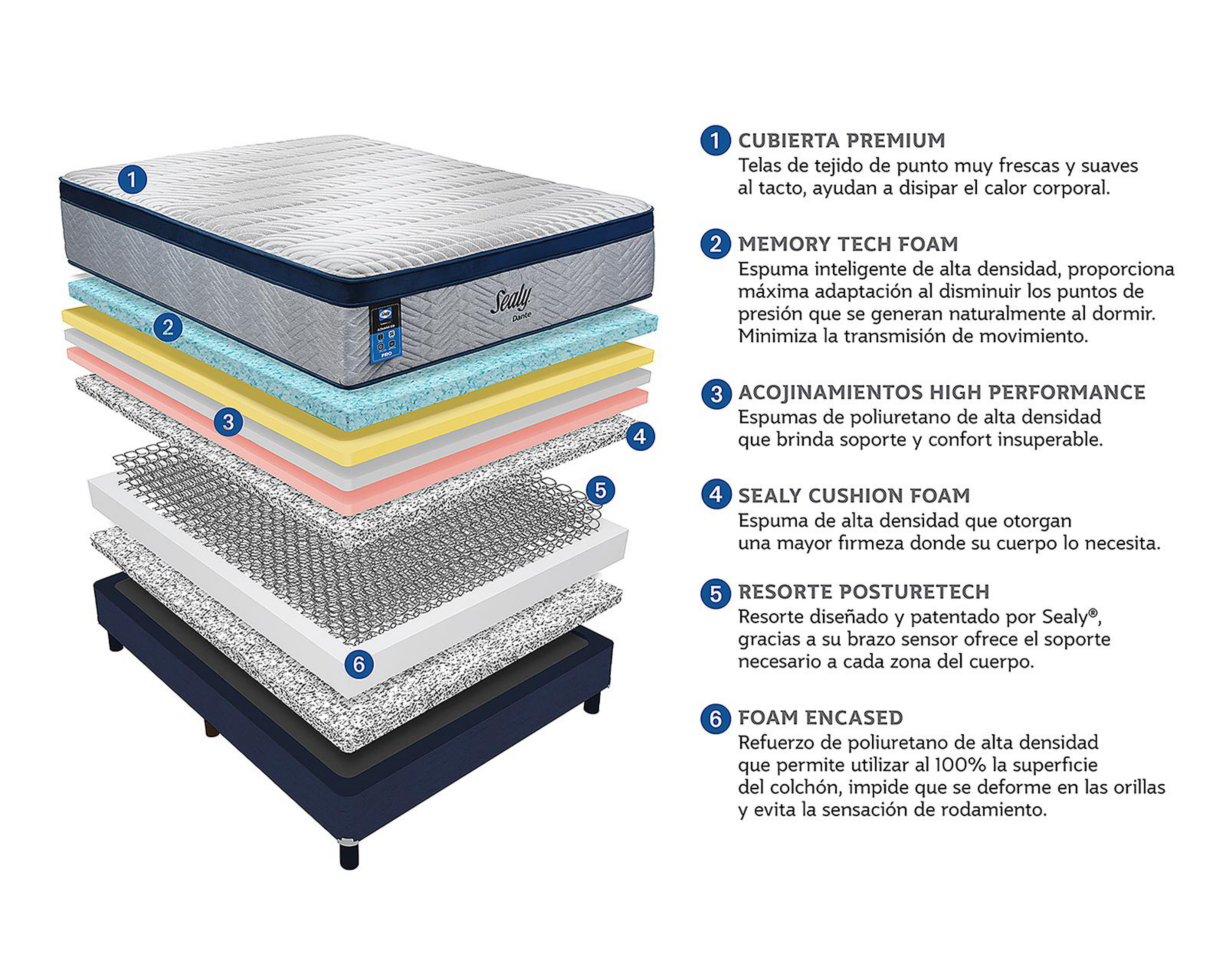 Foto 7 pulgar | Colchón Matrimonial Sealy Dante