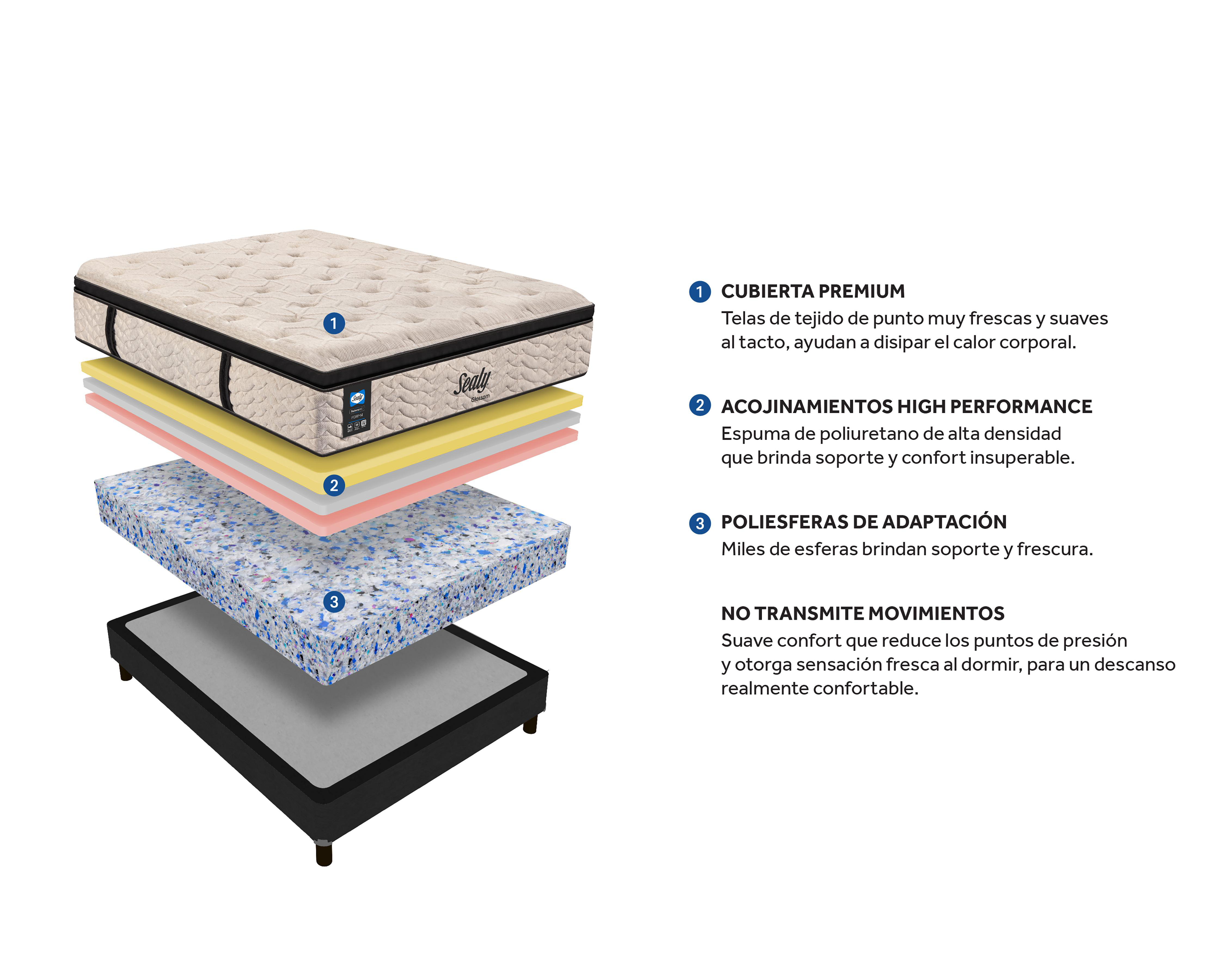 Foto 8 pulgar | Colchón Matrimonial Sealy Glossom
