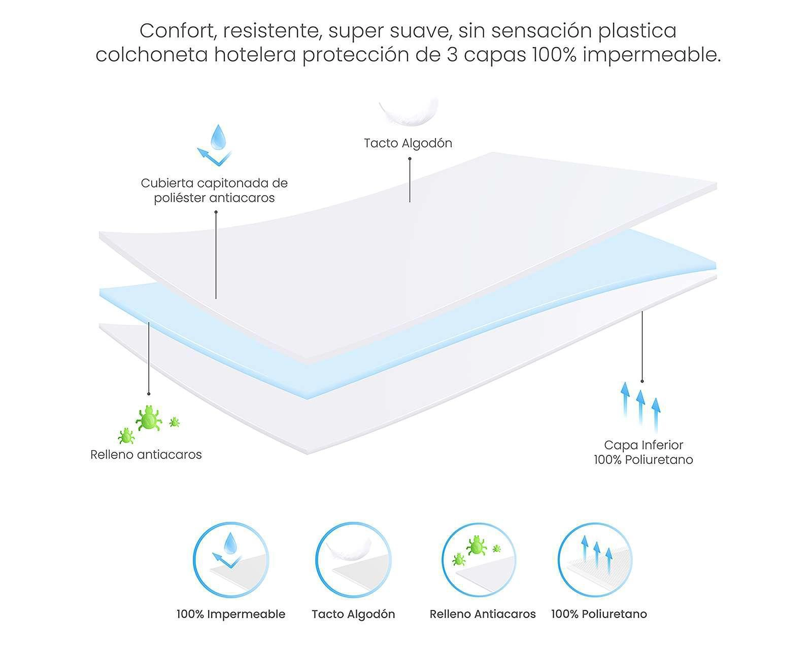 Foto 4 pulgar | Cubrecolchón Dues Confort Matrimonial Hotelero Impermeable Blanco