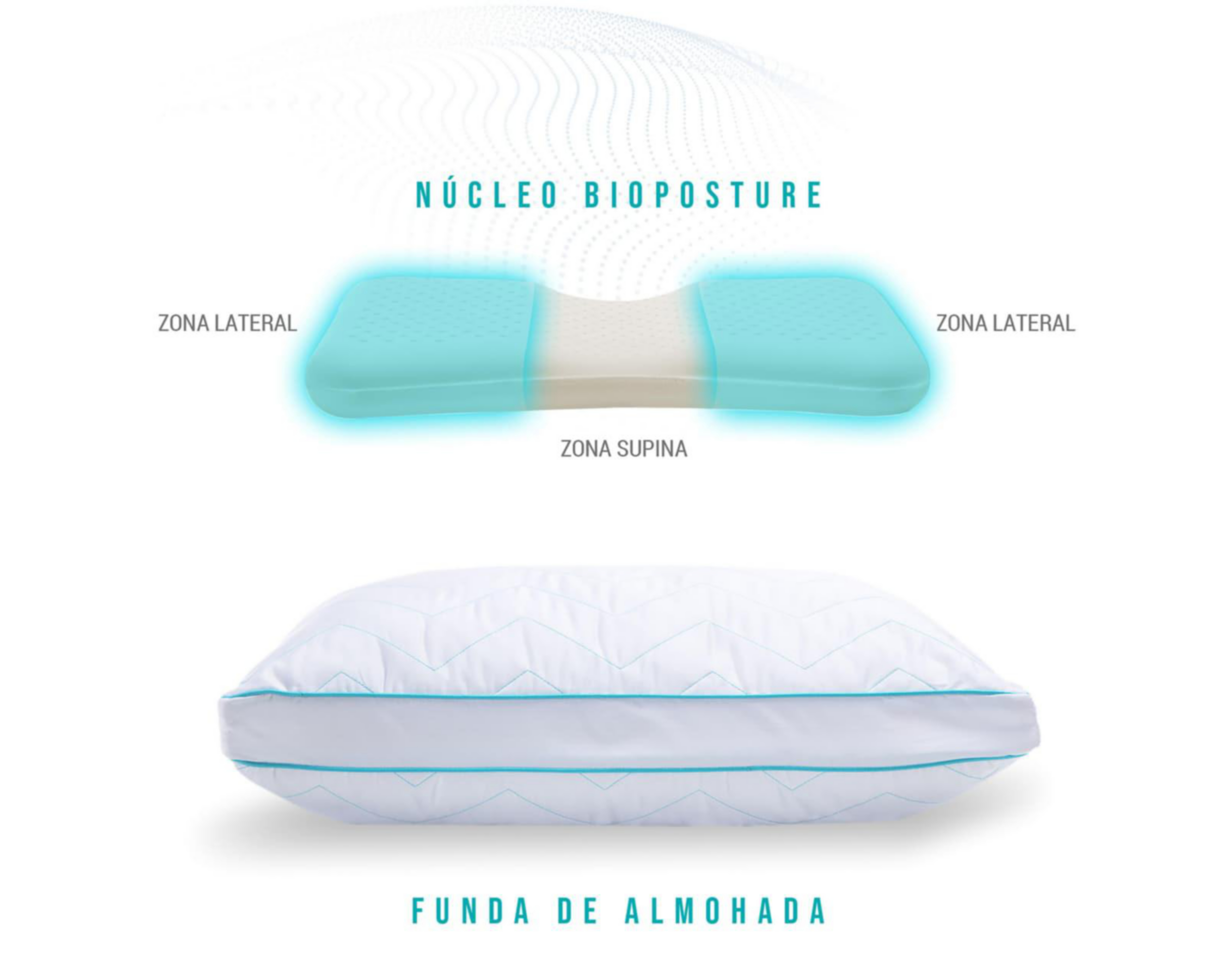 Foto 6 pulgar | Almohada Sognare Sleep Master Estándar 3 Zonas de Confort