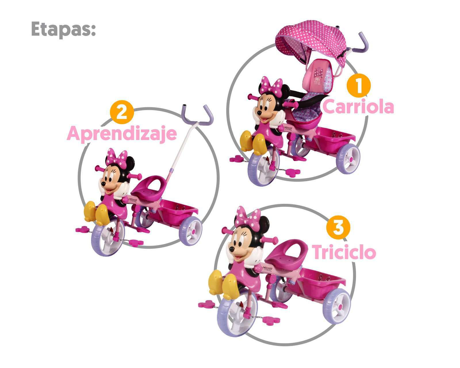 Foto 4 pulgar | Triciclo Etapas Flying Wheels Minnie Mouse 3 en 1