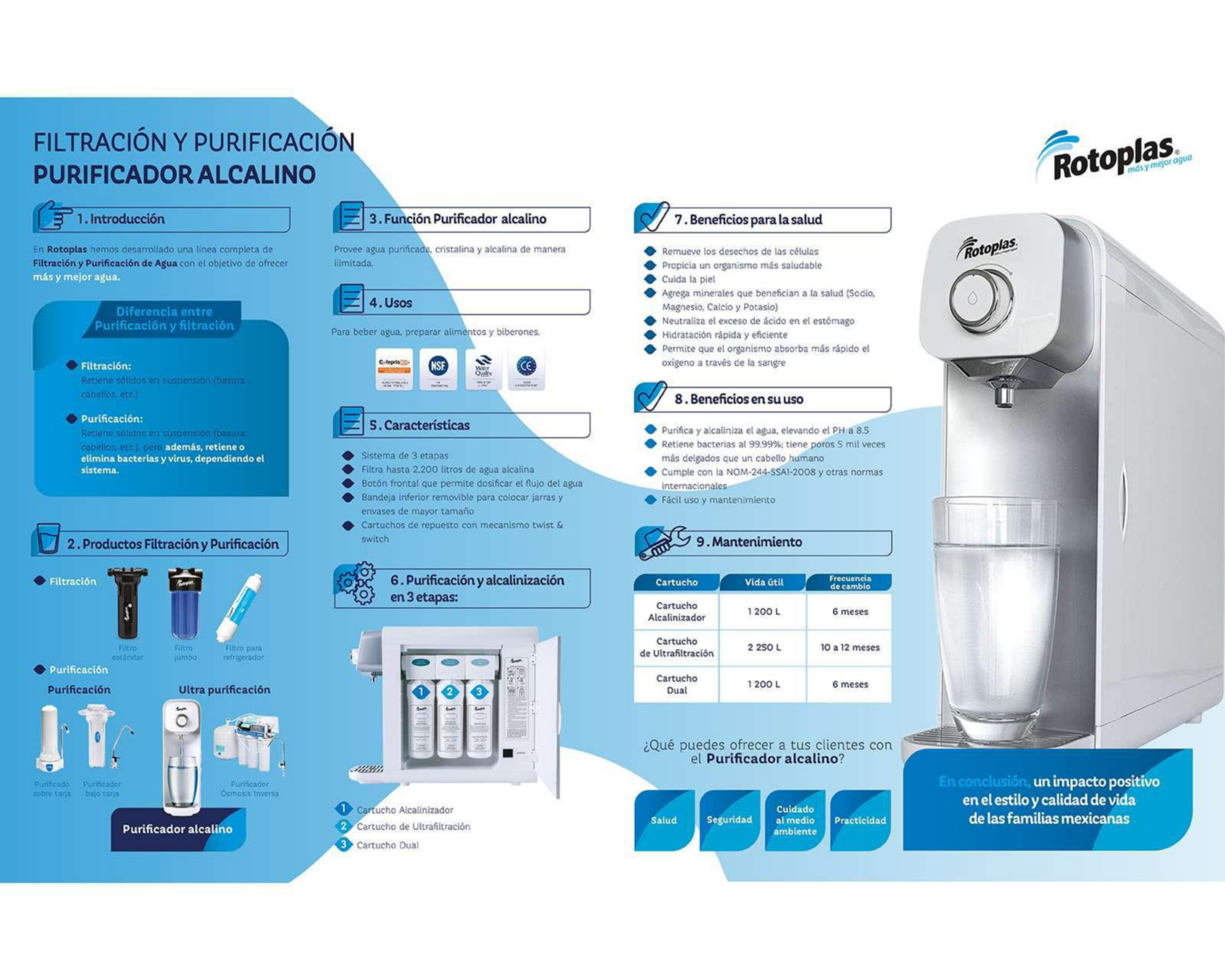 Foto 7 pulgar | Purificador y Alcalinizador de Agua Rotoplas