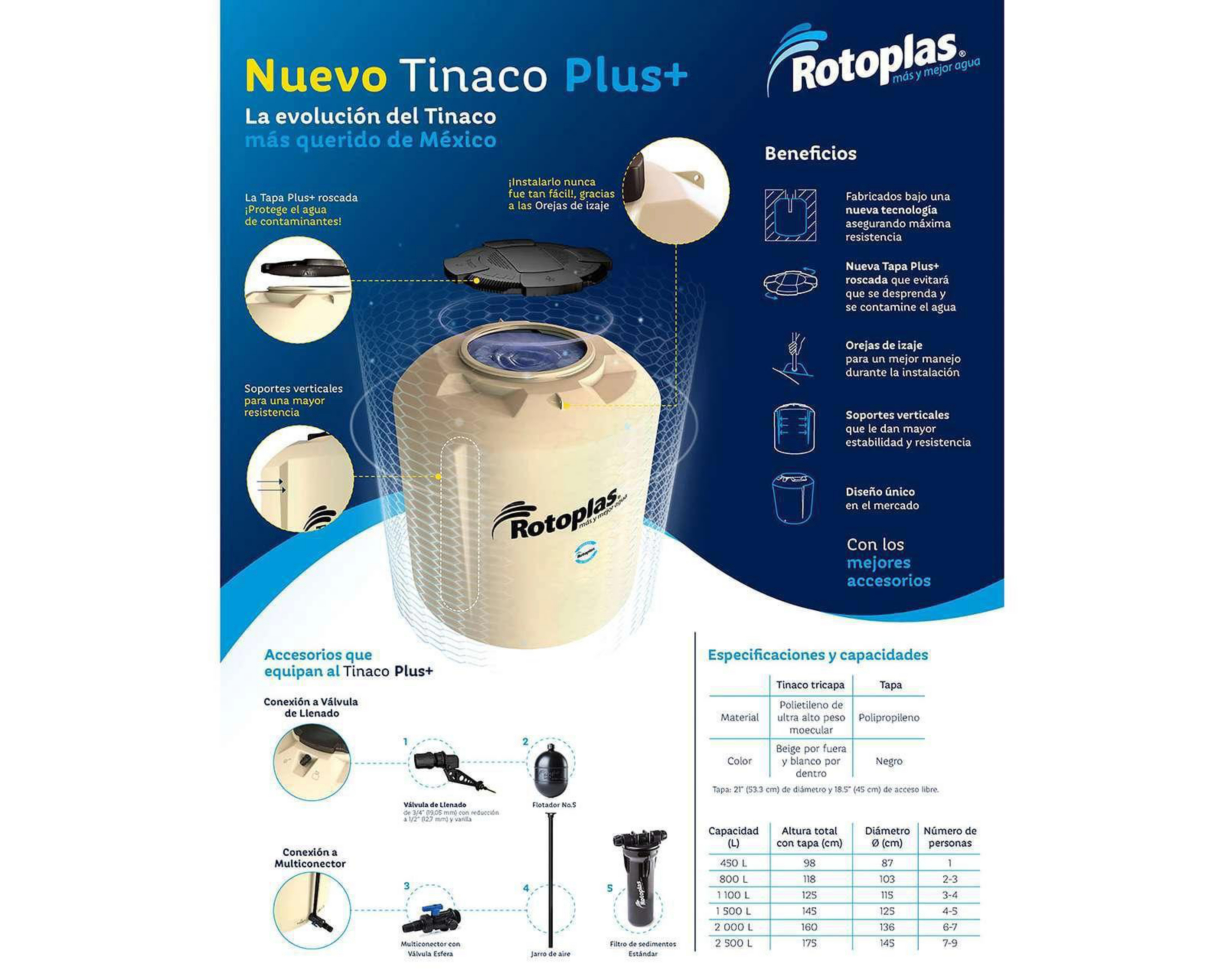 Foto 9 pulgar | Tinaco Tricapa Plus Rotoplas 1100 L