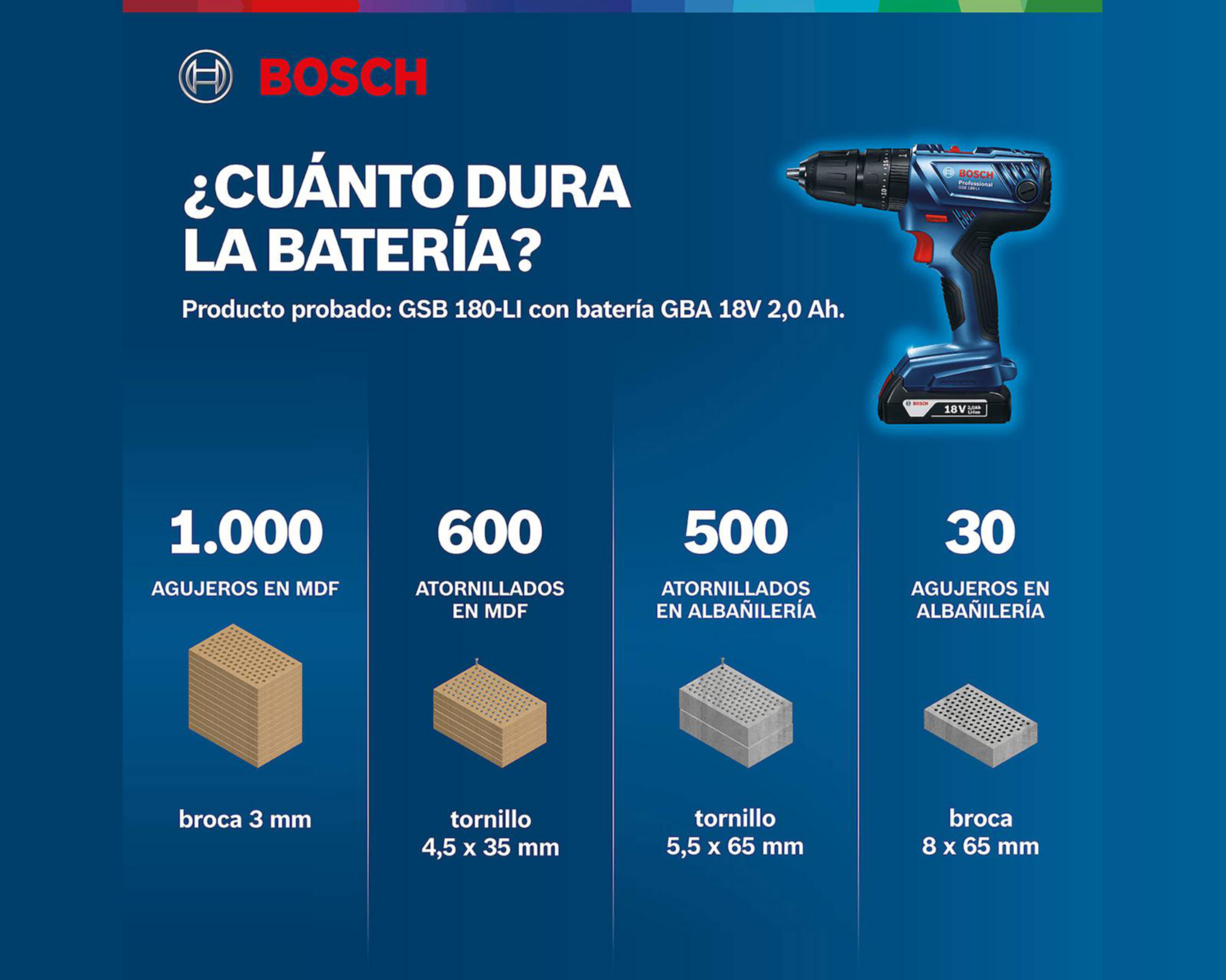 Foto 6 | Taladro Rotomartillo Bosch Inalámbrico GSB 180LI 18 V