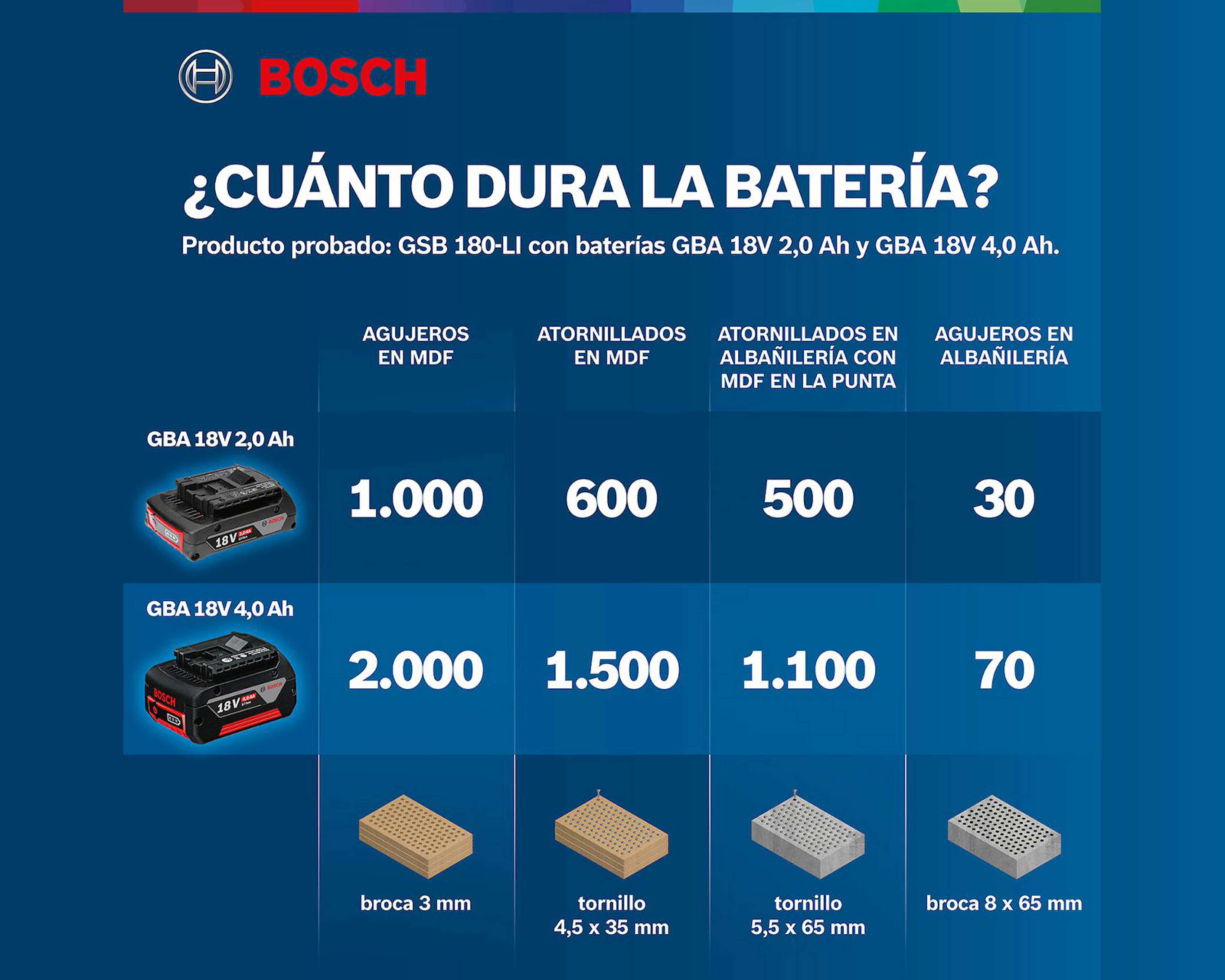 Foto 7 | Taladro Rotomartillo Bosch Inalámbrico GSB 180LI 18 V