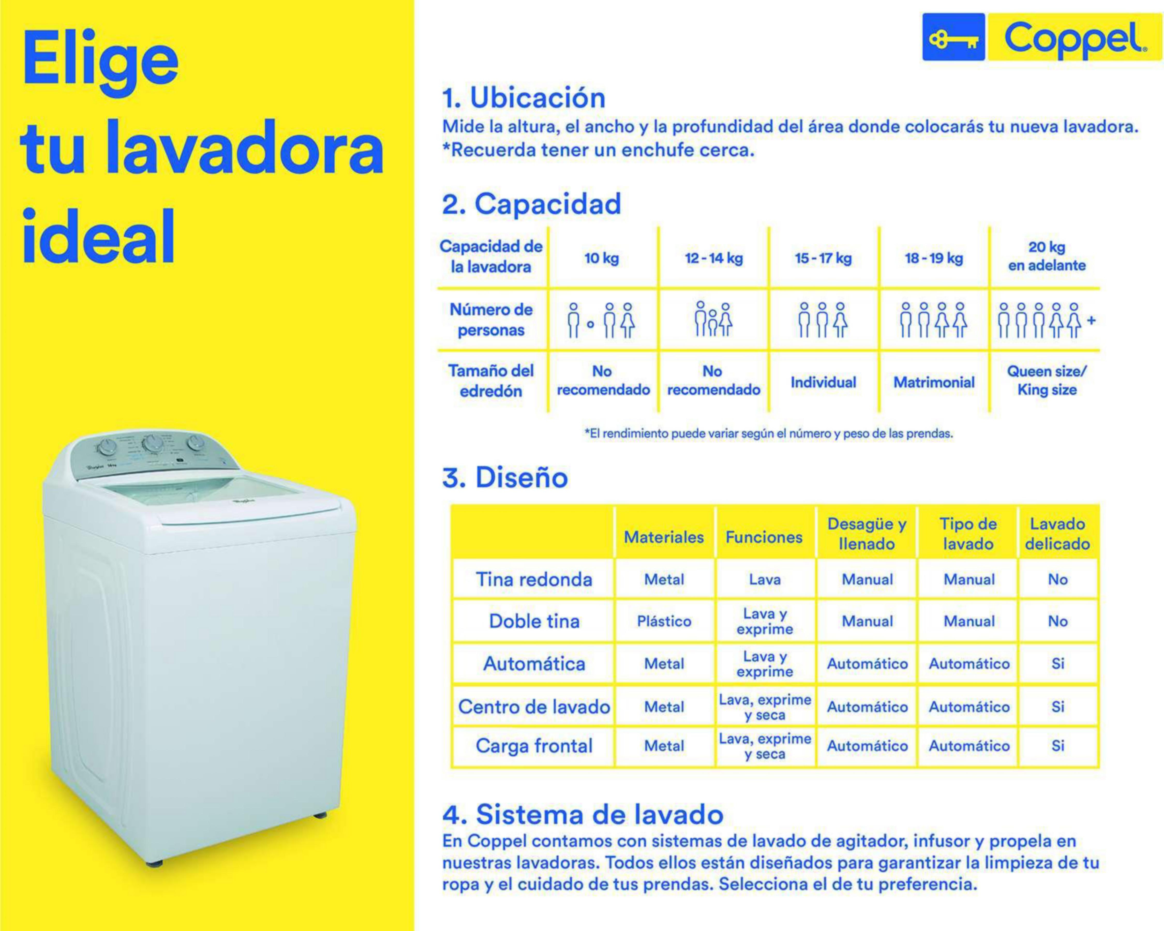 Foto 9 | Lavadora Acros Redonda ALF2253EM 22 kg Morada